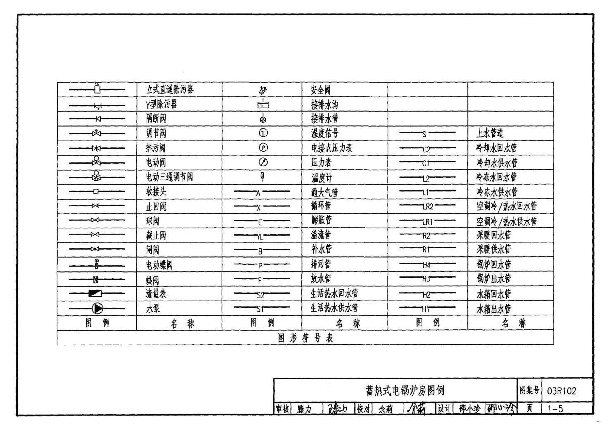 03R102--蓄热式电锅炉房工程设计施工图集