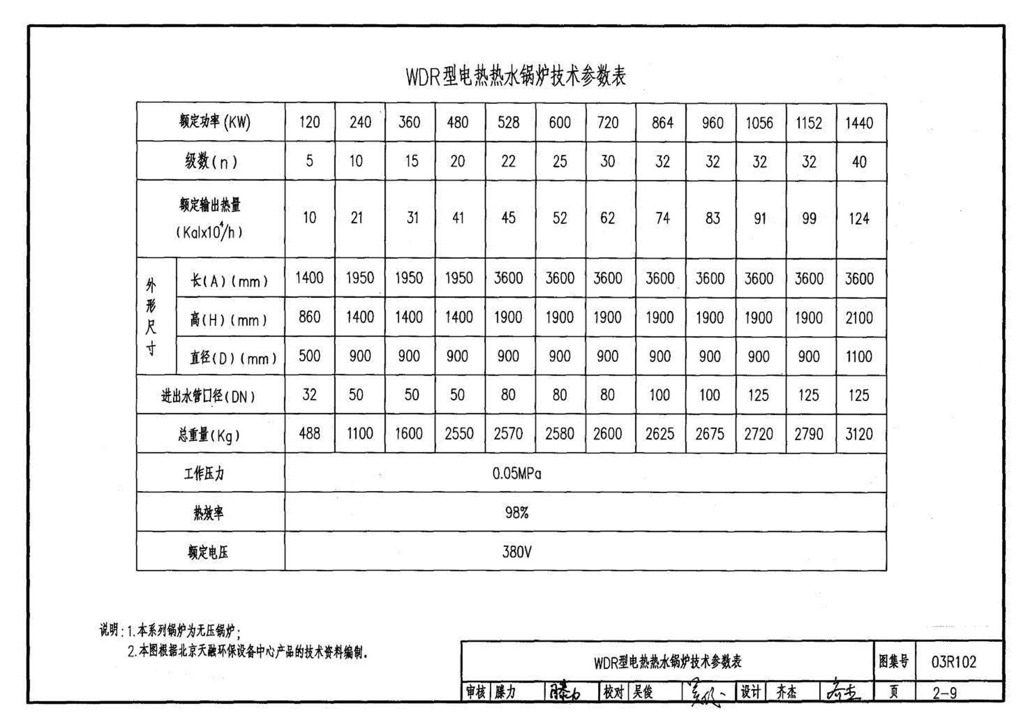 03R102--蓄热式电锅炉房工程设计施工图集