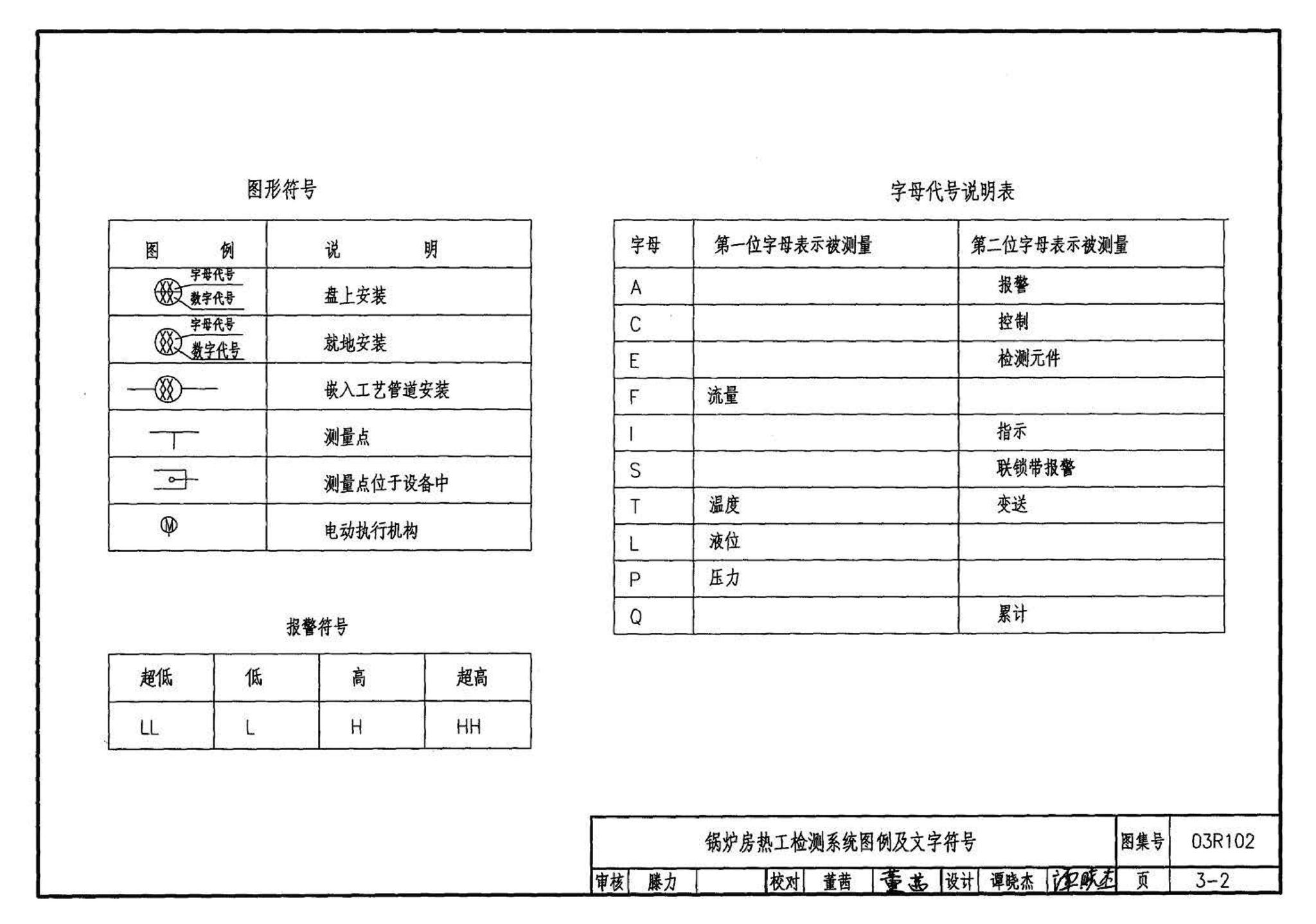 03R102--蓄热式电锅炉房工程设计施工图集