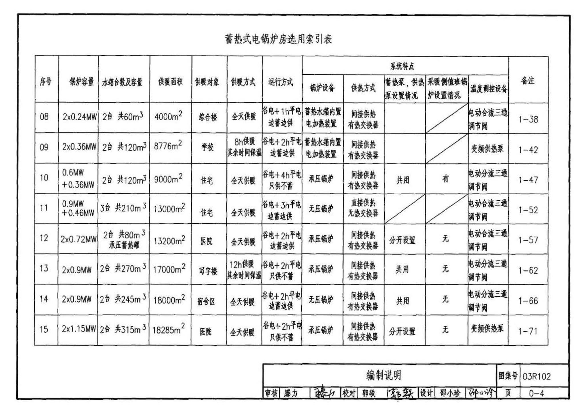 03R102--蓄热式电锅炉房工程设计施工图集
