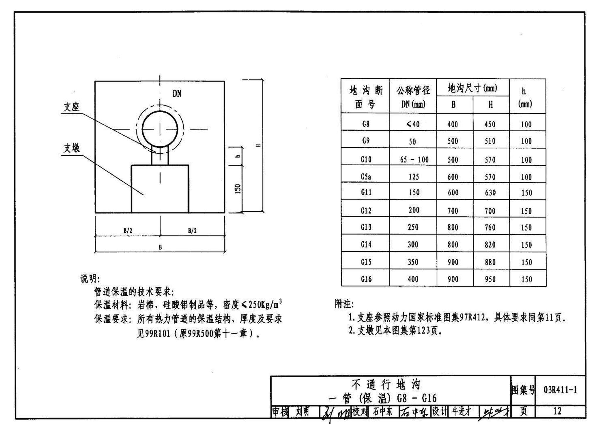 03R411-1--室外热力管道安装(地沟敷设)