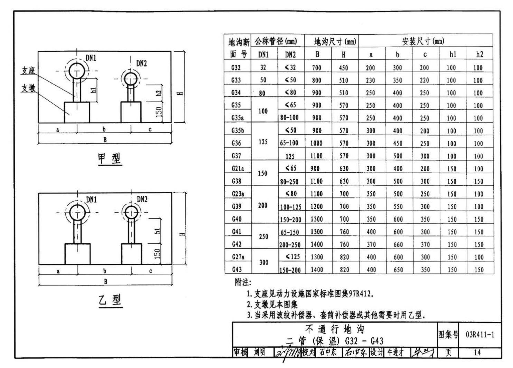 03R411-1--室外热力管道安装(地沟敷设)