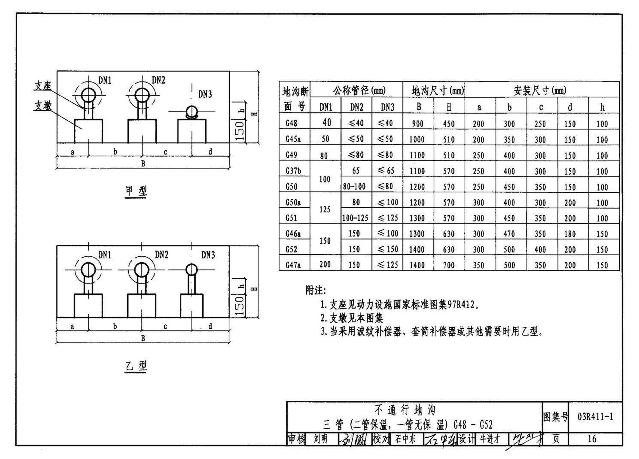 03R411-1--室外热力管道安装(地沟敷设)