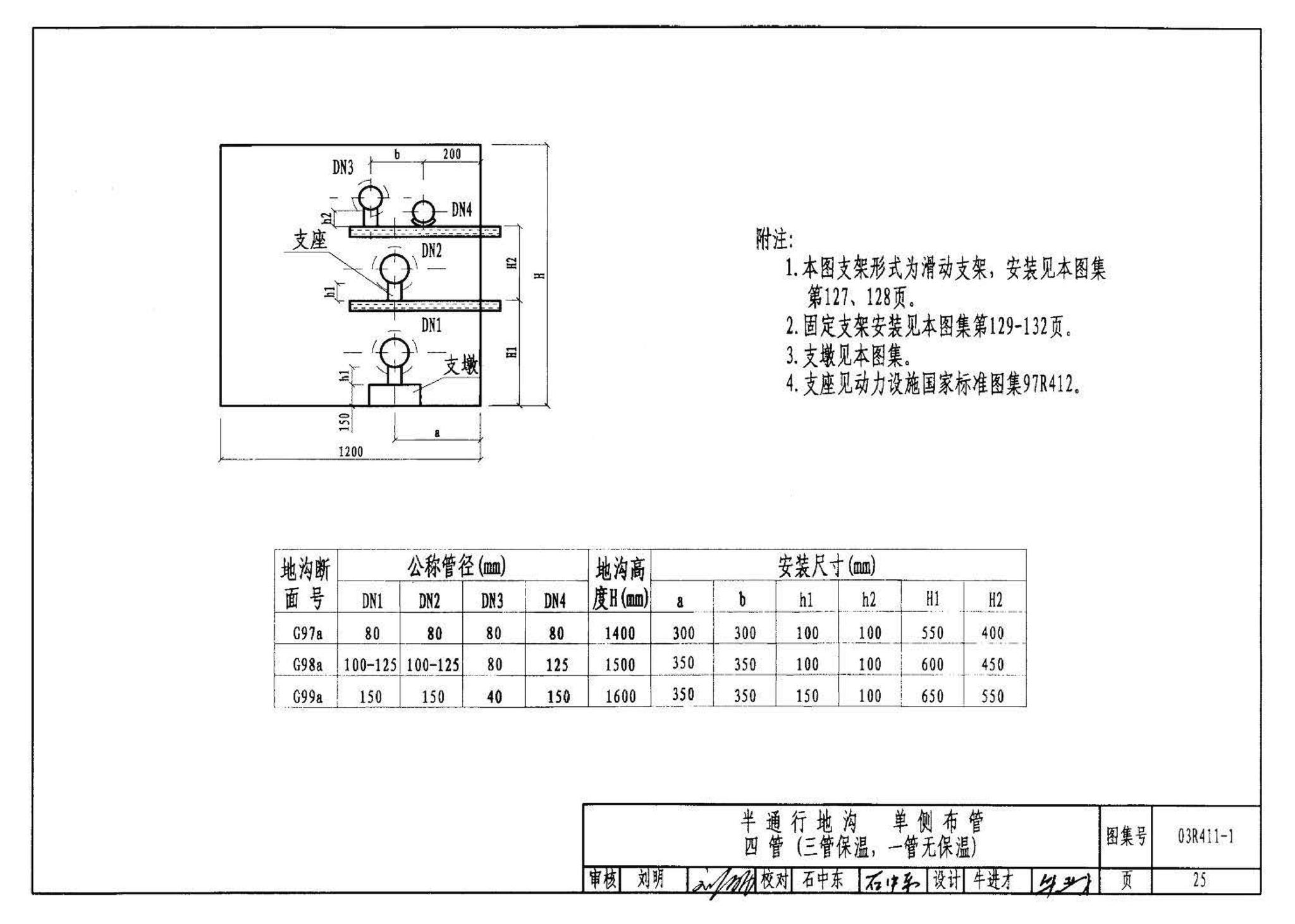 03R411-1--室外热力管道安装(地沟敷设)