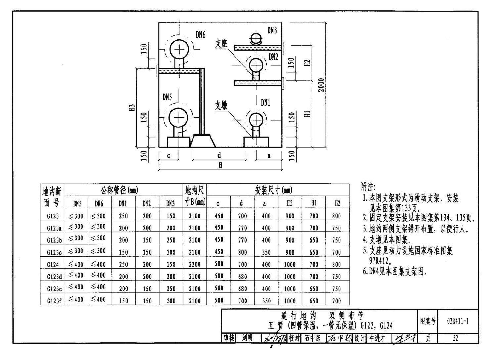 03R411-1--室外热力管道安装(地沟敷设)