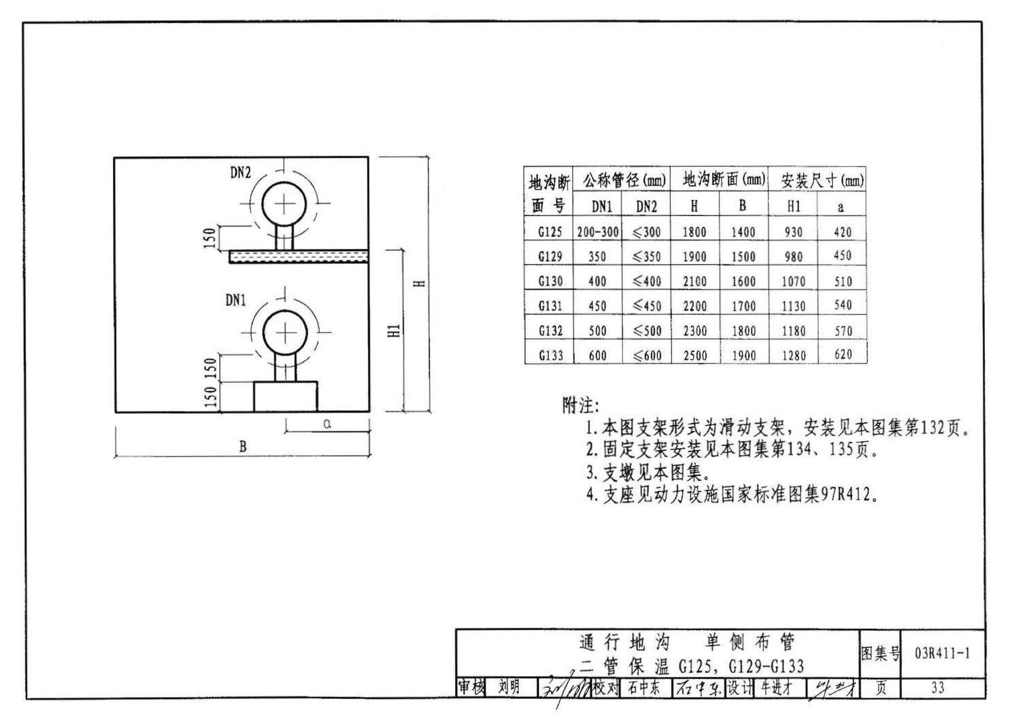 03R411-1--室外热力管道安装(地沟敷设)