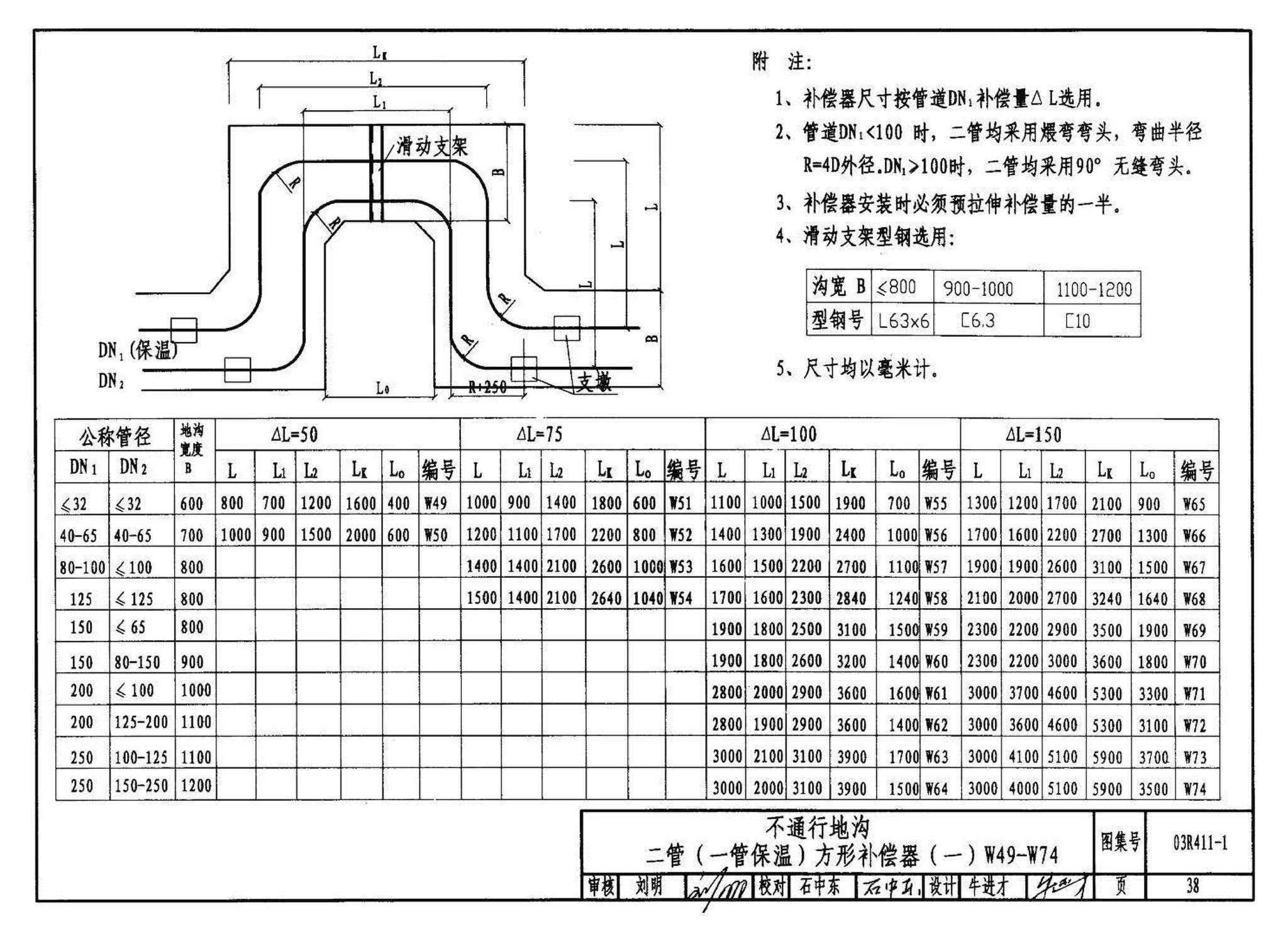 03R411-1--室外热力管道安装(地沟敷设)