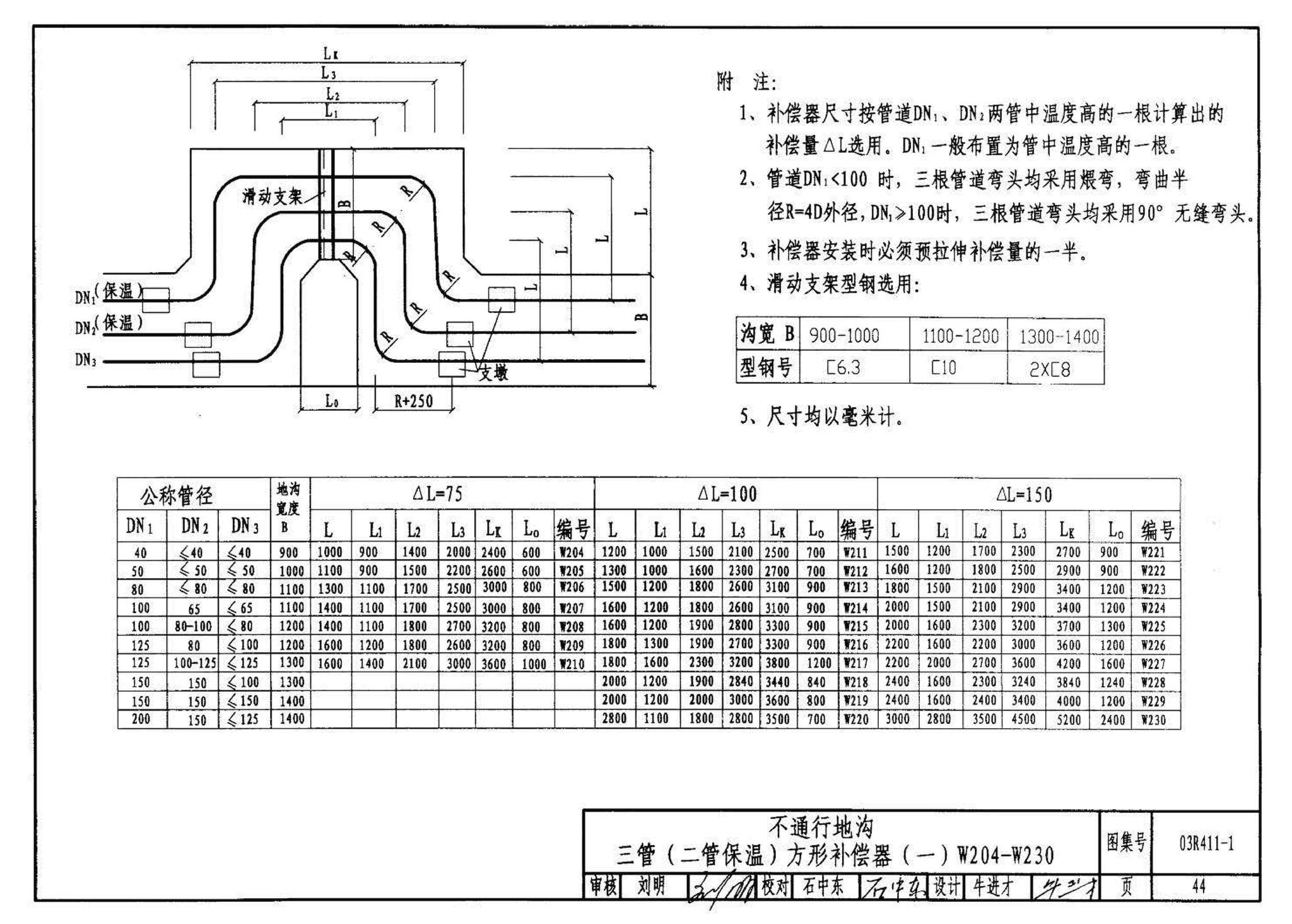 03R411-1--室外热力管道安装(地沟敷设)