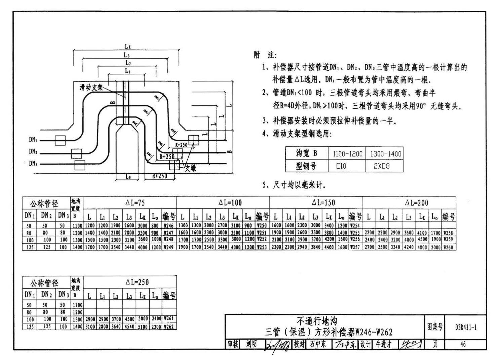 03R411-1--室外热力管道安装(地沟敷设)