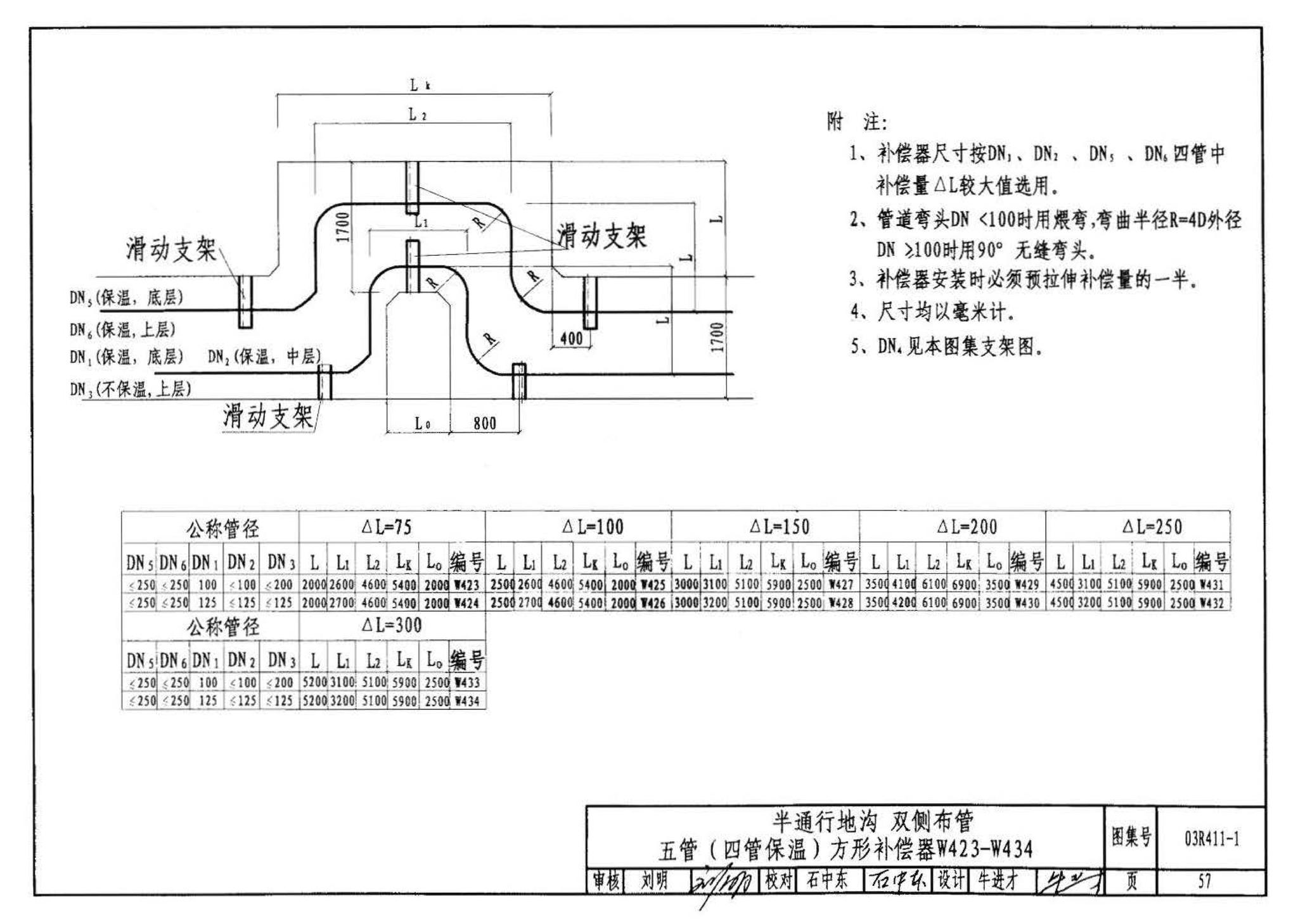 03R411-1--室外热力管道安装(地沟敷设)