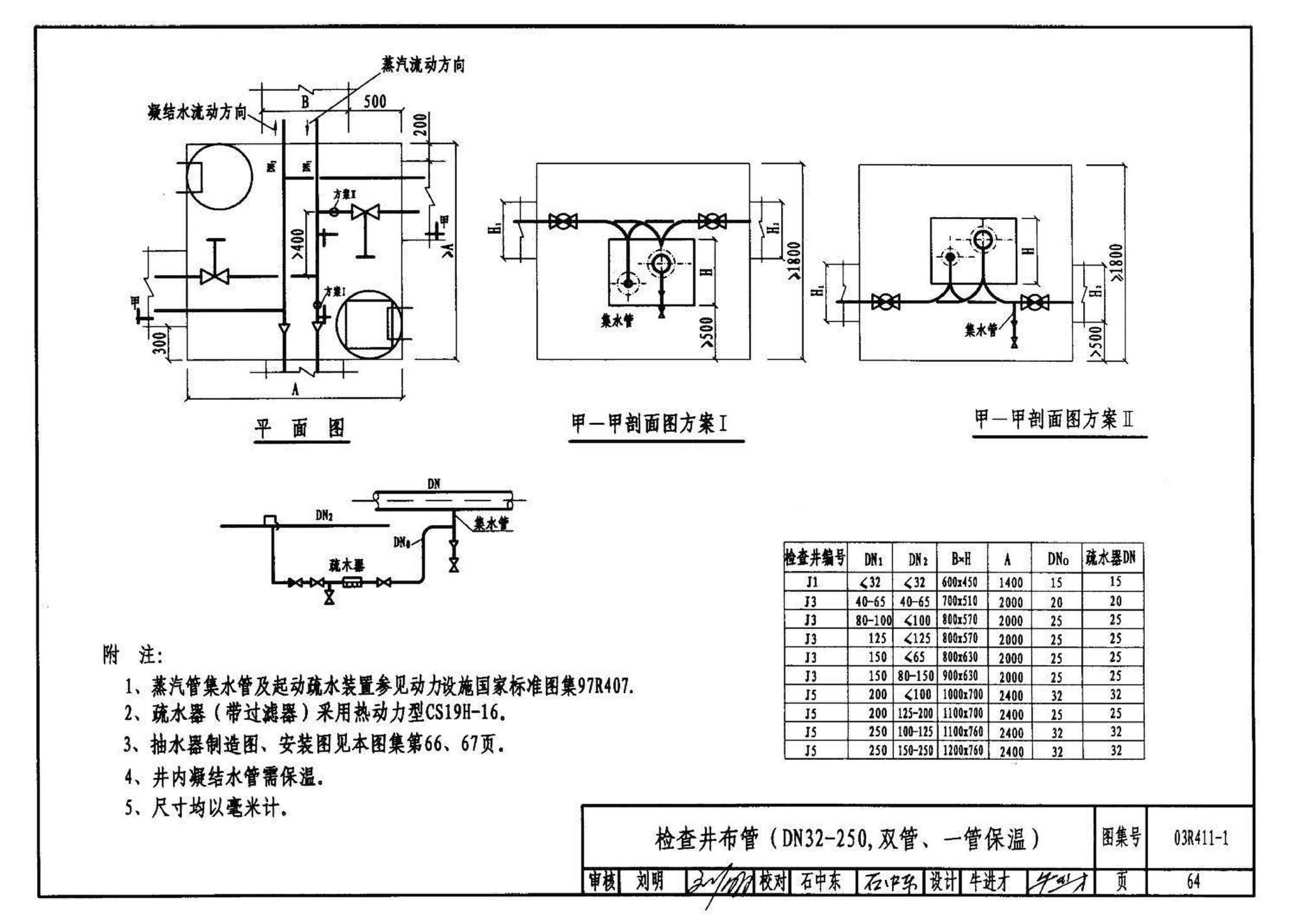 03R411-1--室外热力管道安装(地沟敷设)