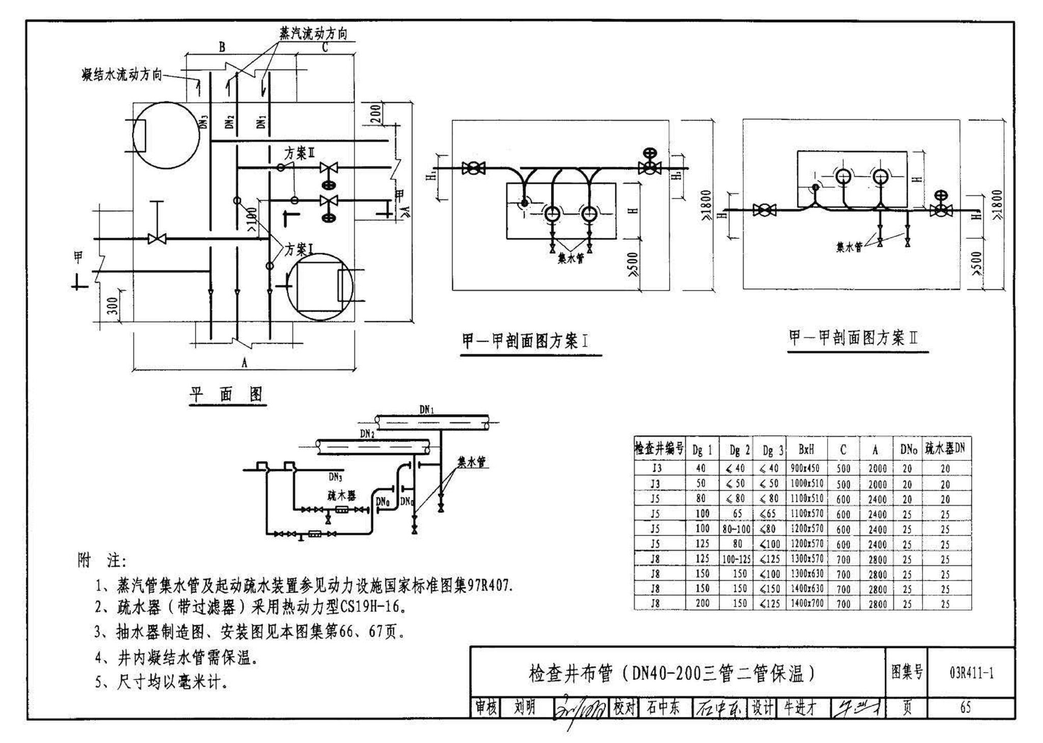 03R411-1--室外热力管道安装(地沟敷设)