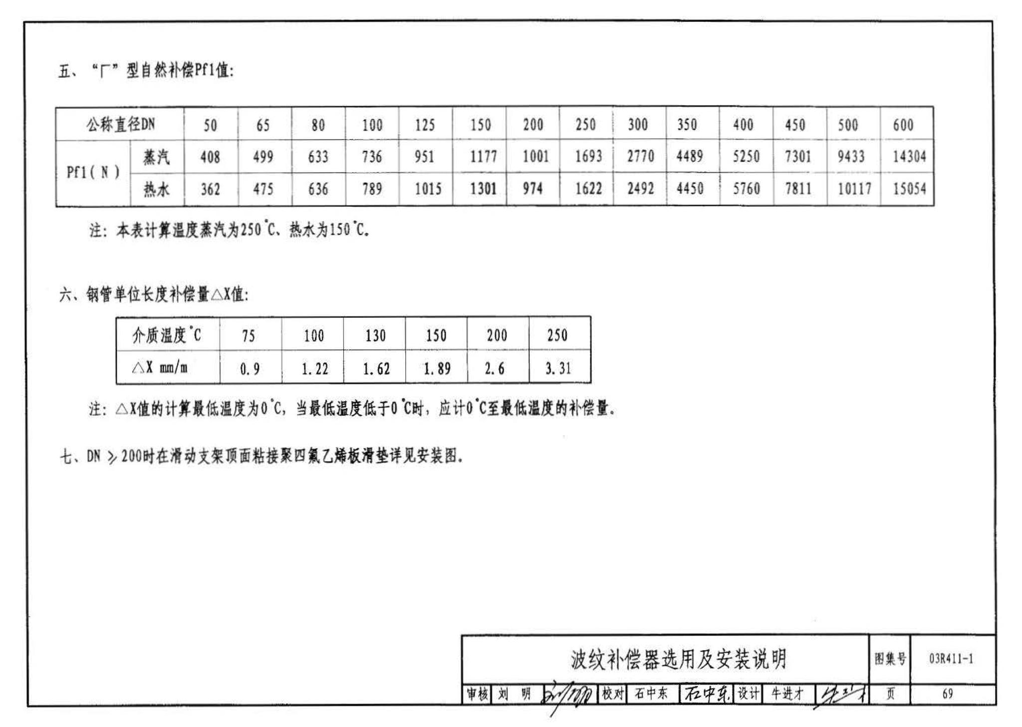 03R411-1--室外热力管道安装(地沟敷设)