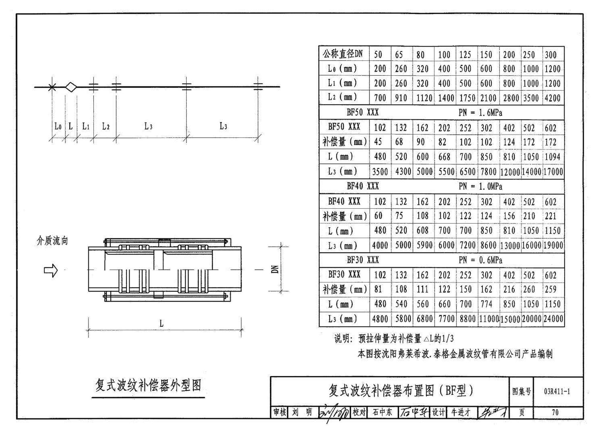 03R411-1--室外热力管道安装(地沟敷设)