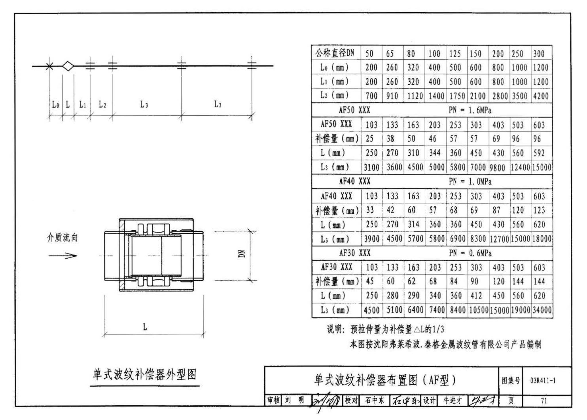 03R411-1--室外热力管道安装(地沟敷设)