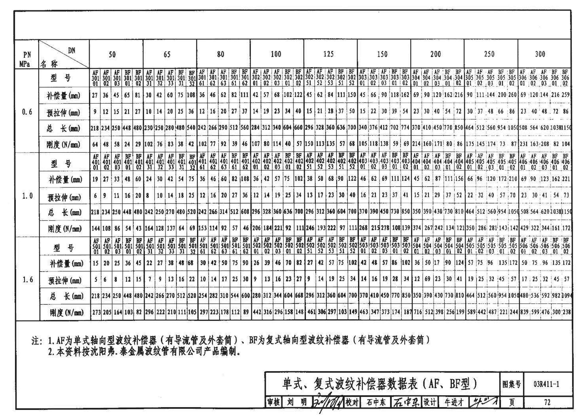 03R411-1--室外热力管道安装(地沟敷设)