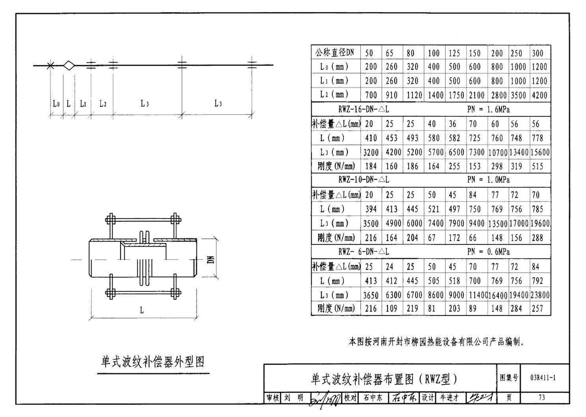 03R411-1--室外热力管道安装(地沟敷设)