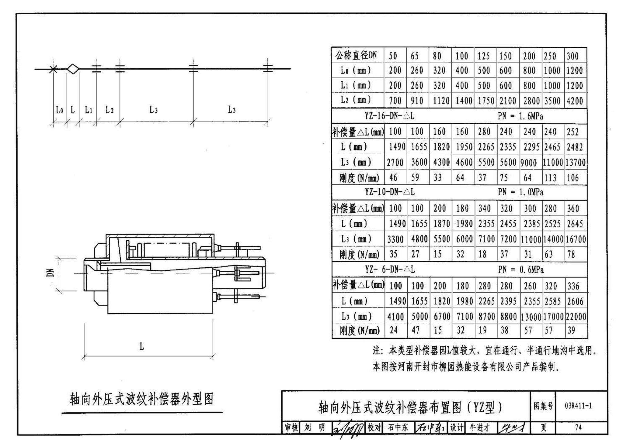 03R411-1--室外热力管道安装(地沟敷设)