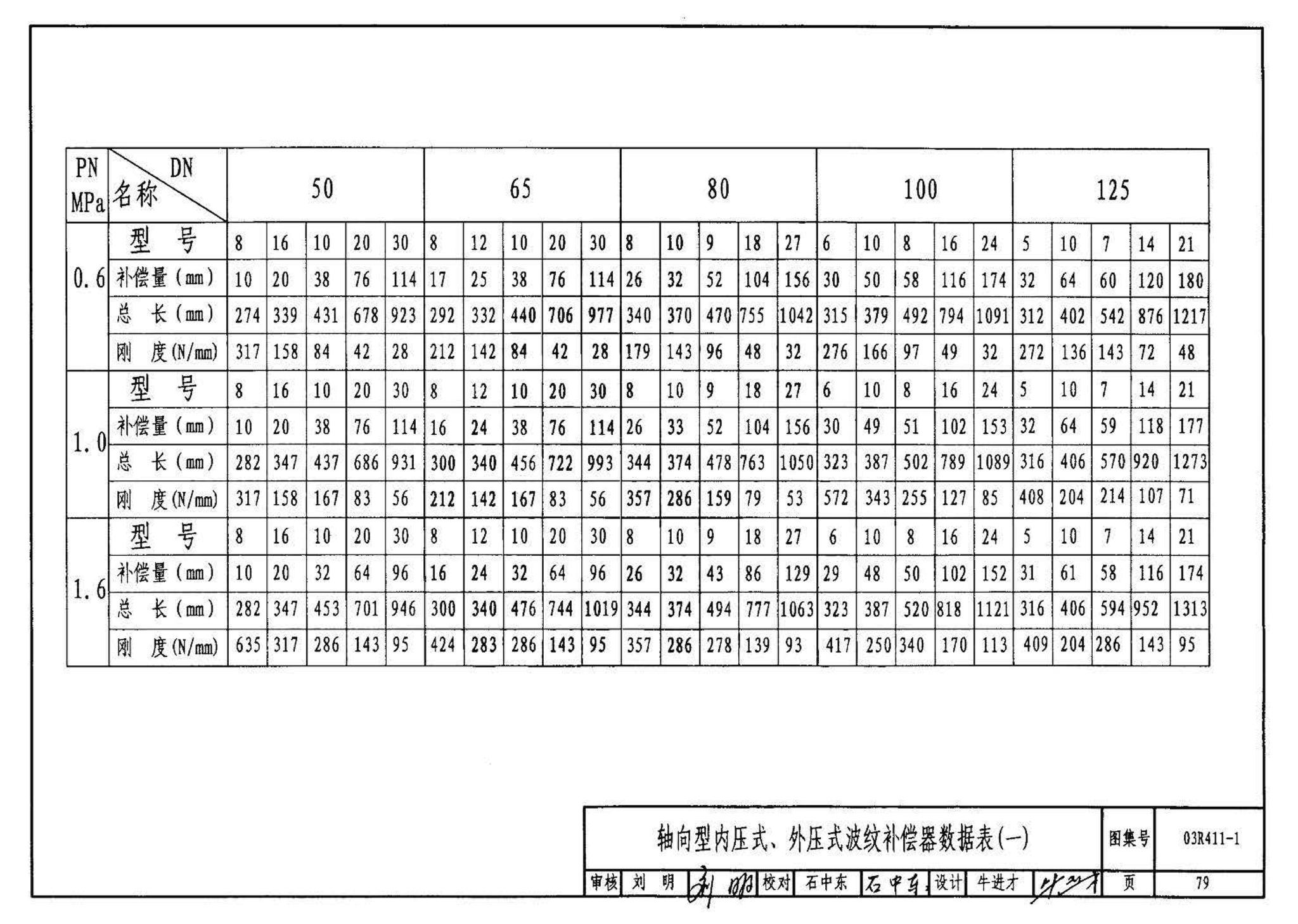 03R411-1--室外热力管道安装(地沟敷设)