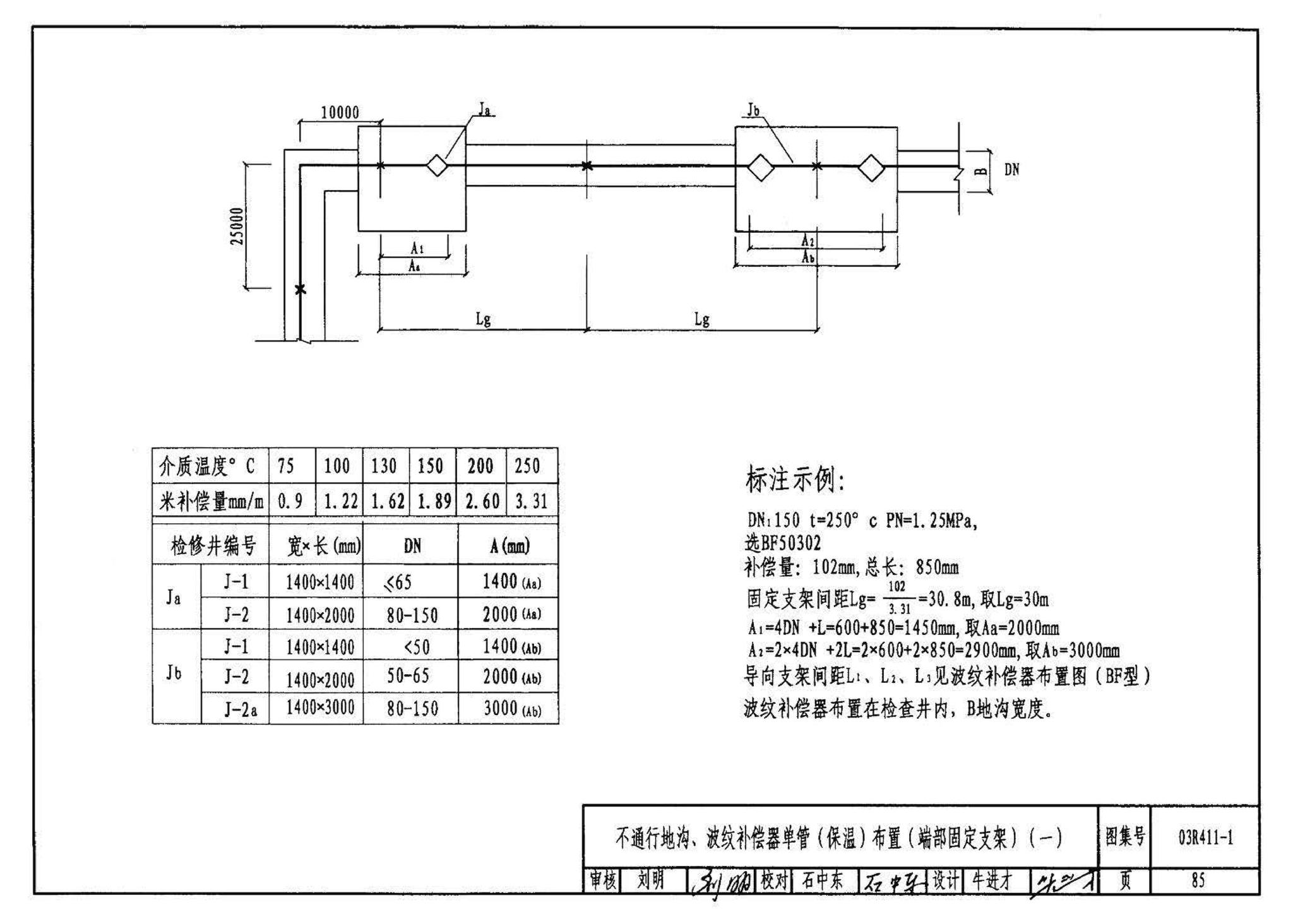 03R411-1--室外热力管道安装(地沟敷设)