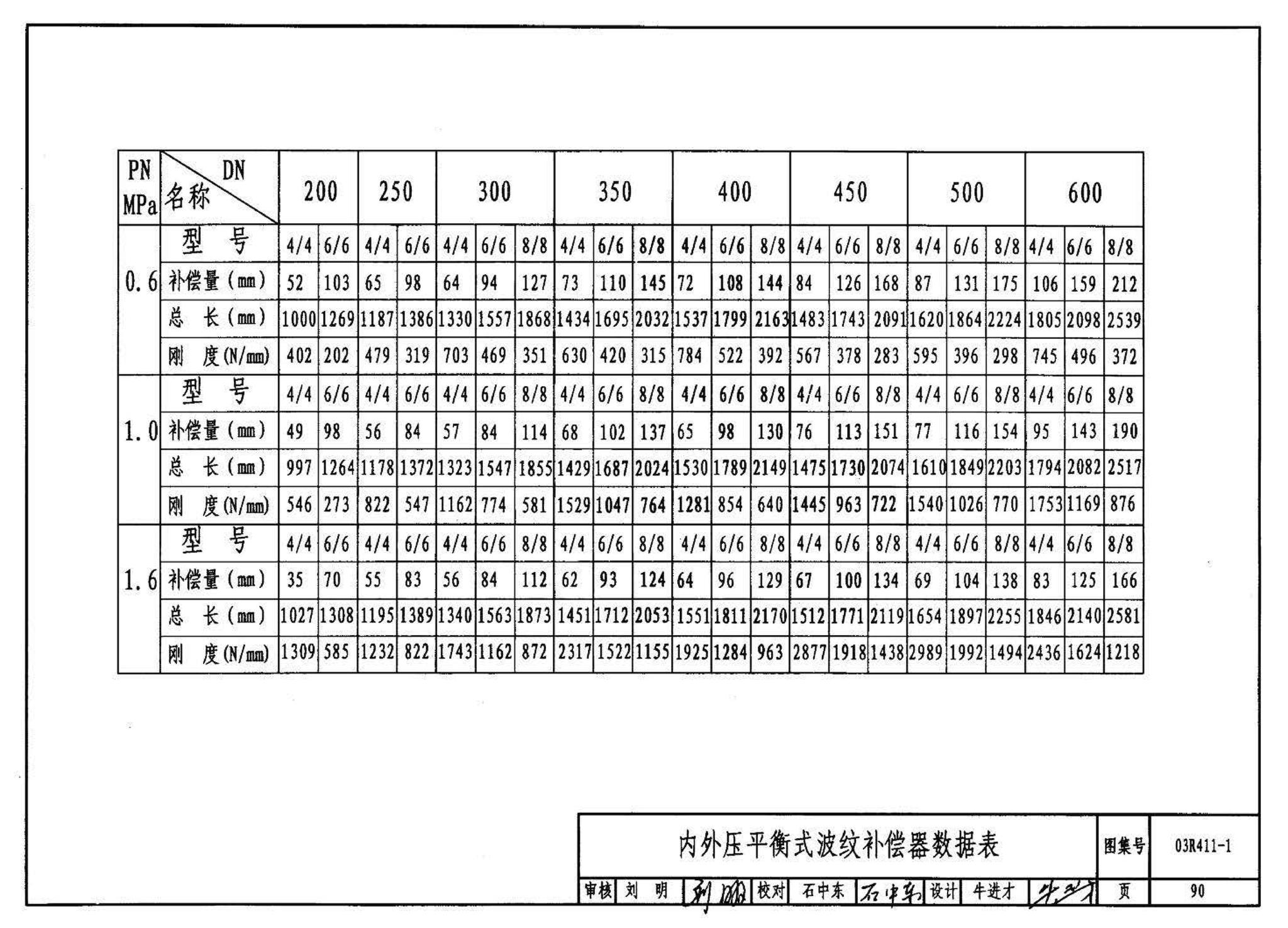 03R411-1--室外热力管道安装(地沟敷设)