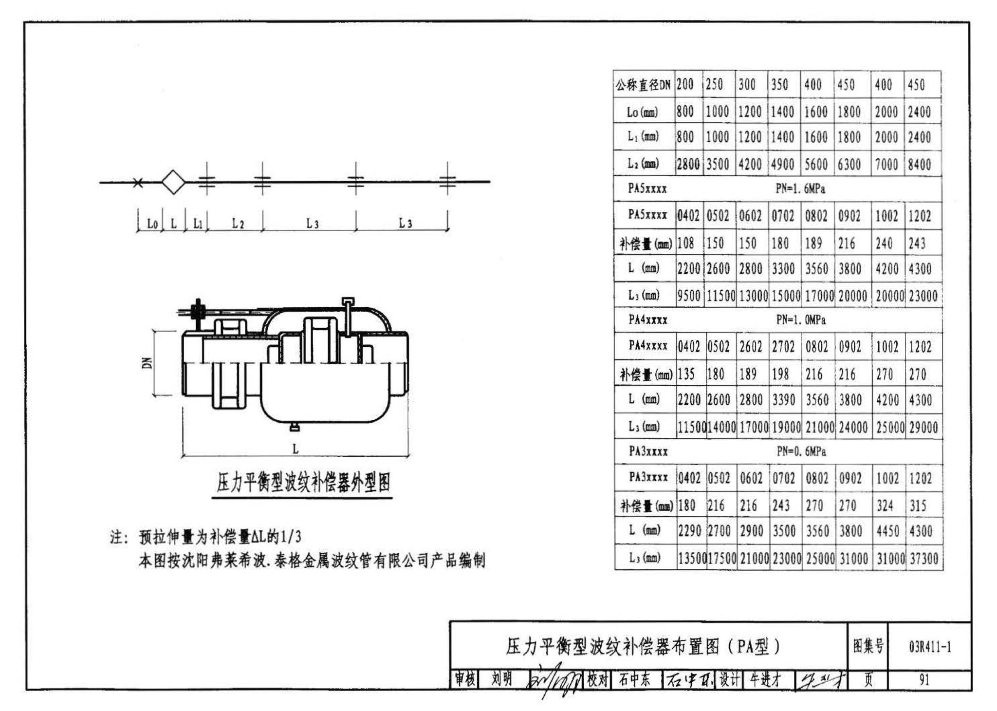 03R411-1--室外热力管道安装(地沟敷设)