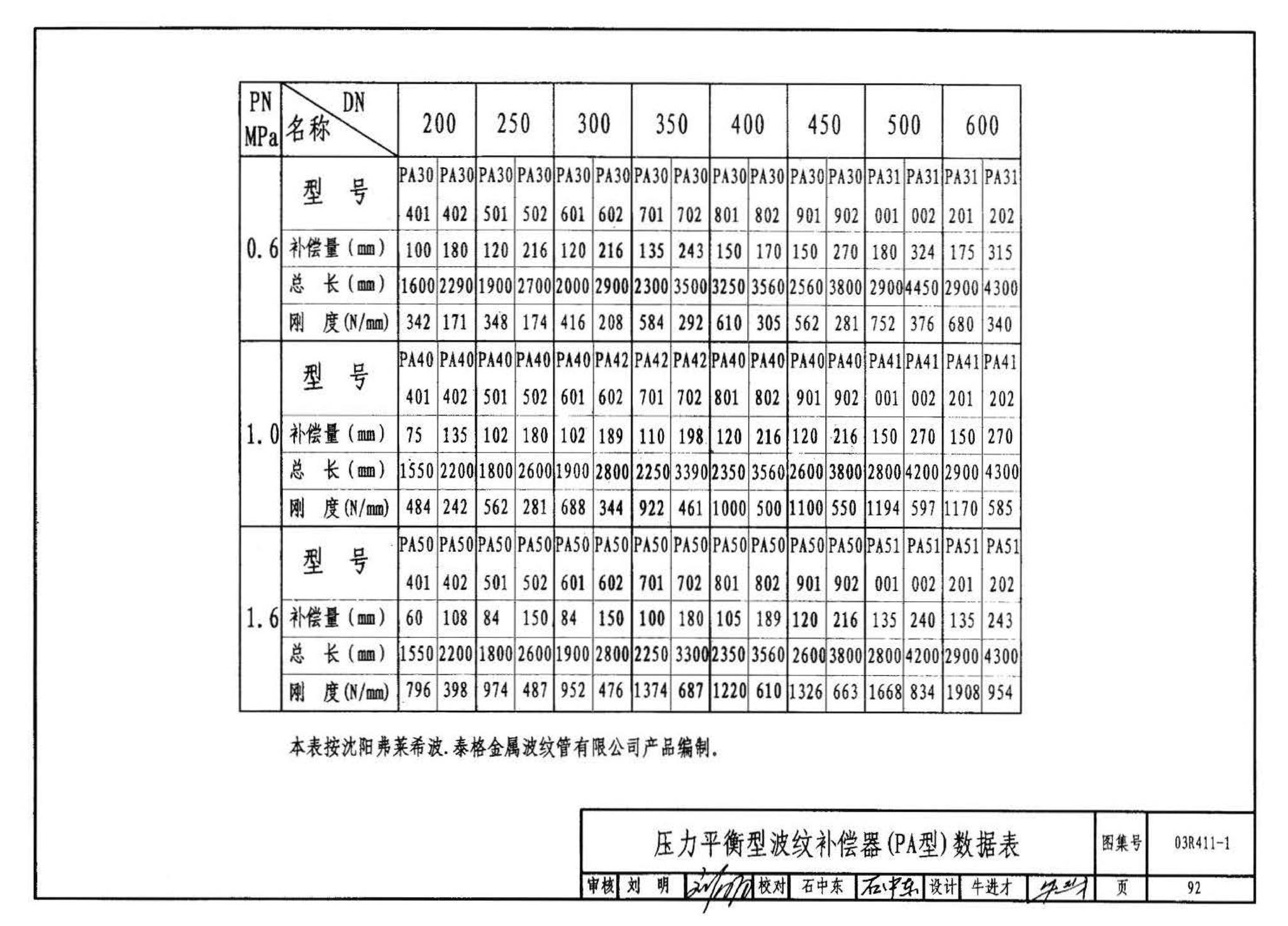 03R411-1--室外热力管道安装(地沟敷设)