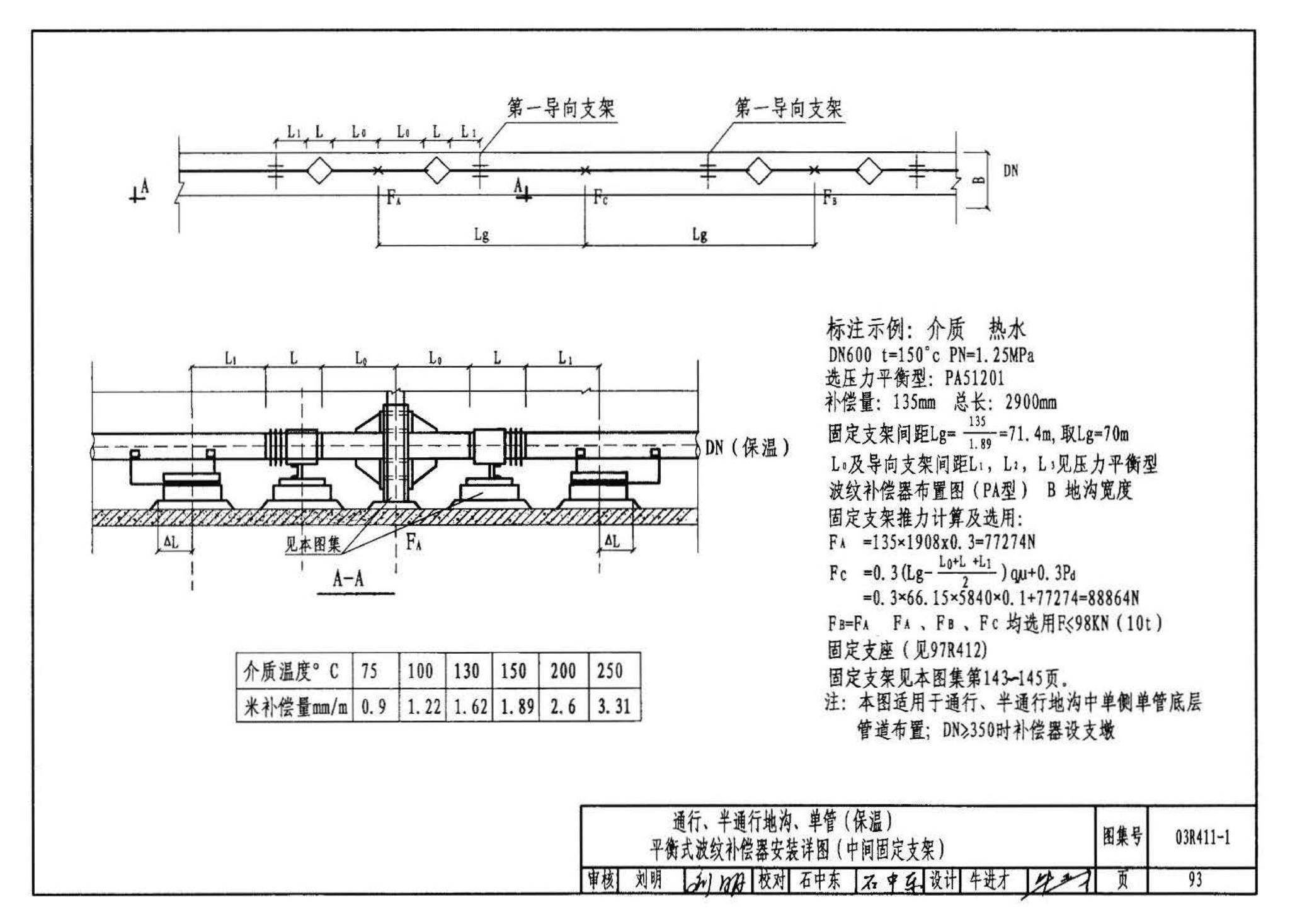 03R411-1--室外热力管道安装(地沟敷设)