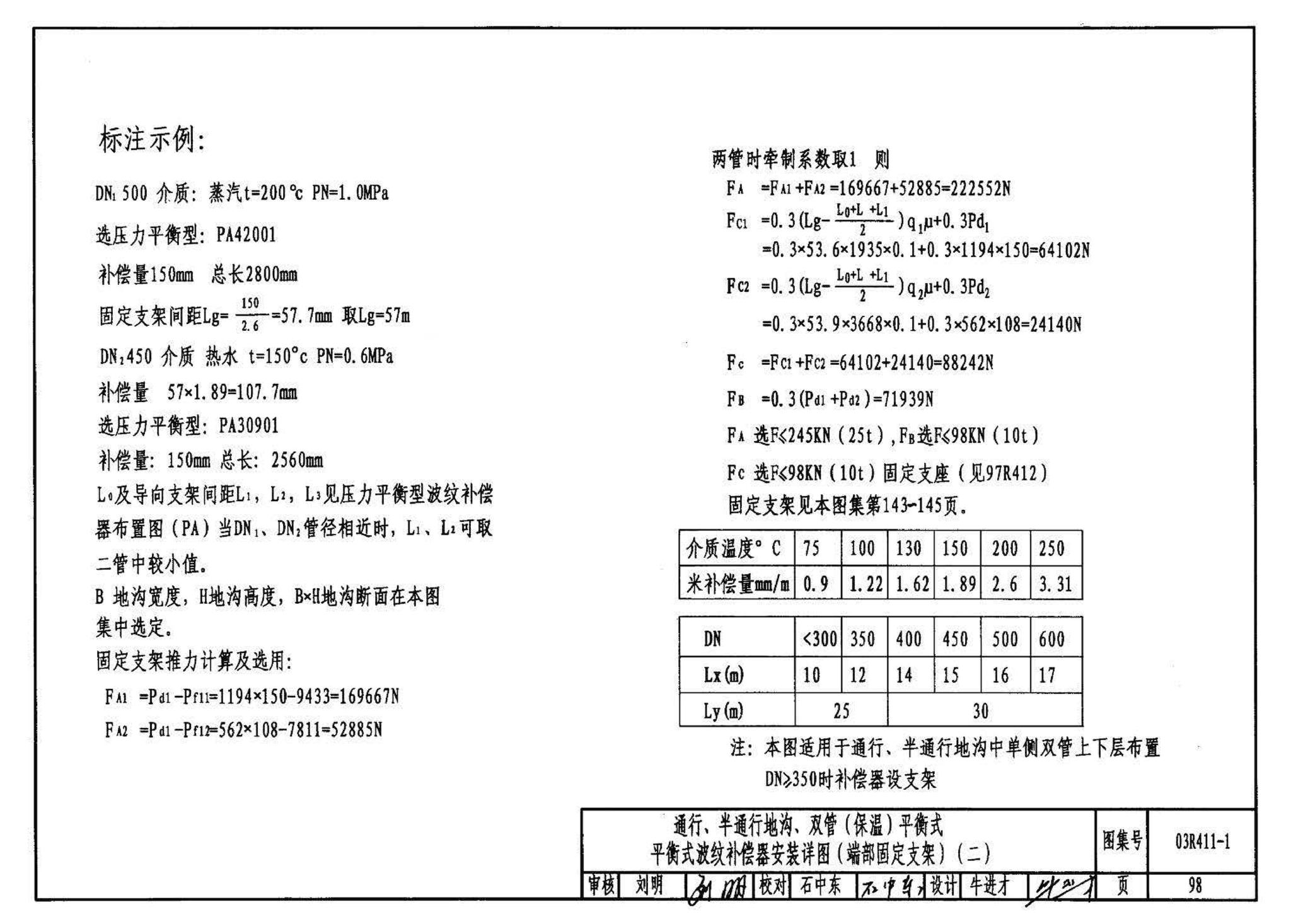 03R411-1--室外热力管道安装(地沟敷设)