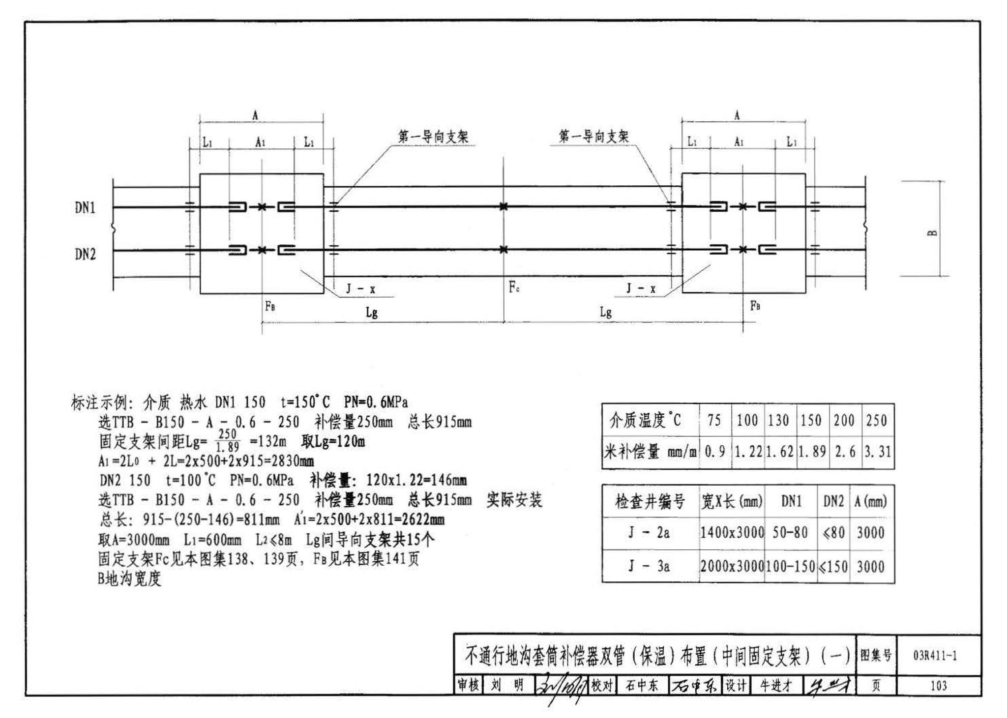 03R411-1--室外热力管道安装(地沟敷设)