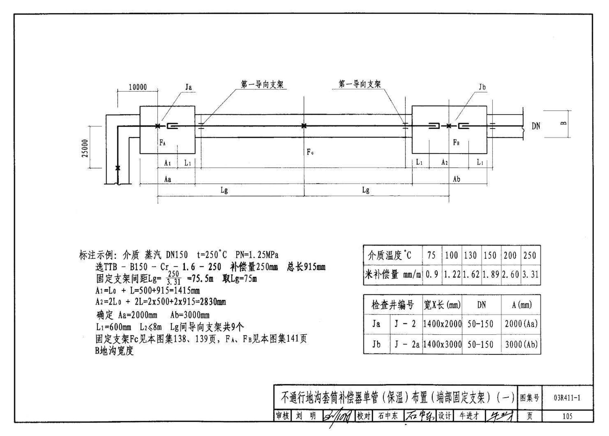 03R411-1--室外热力管道安装(地沟敷设)