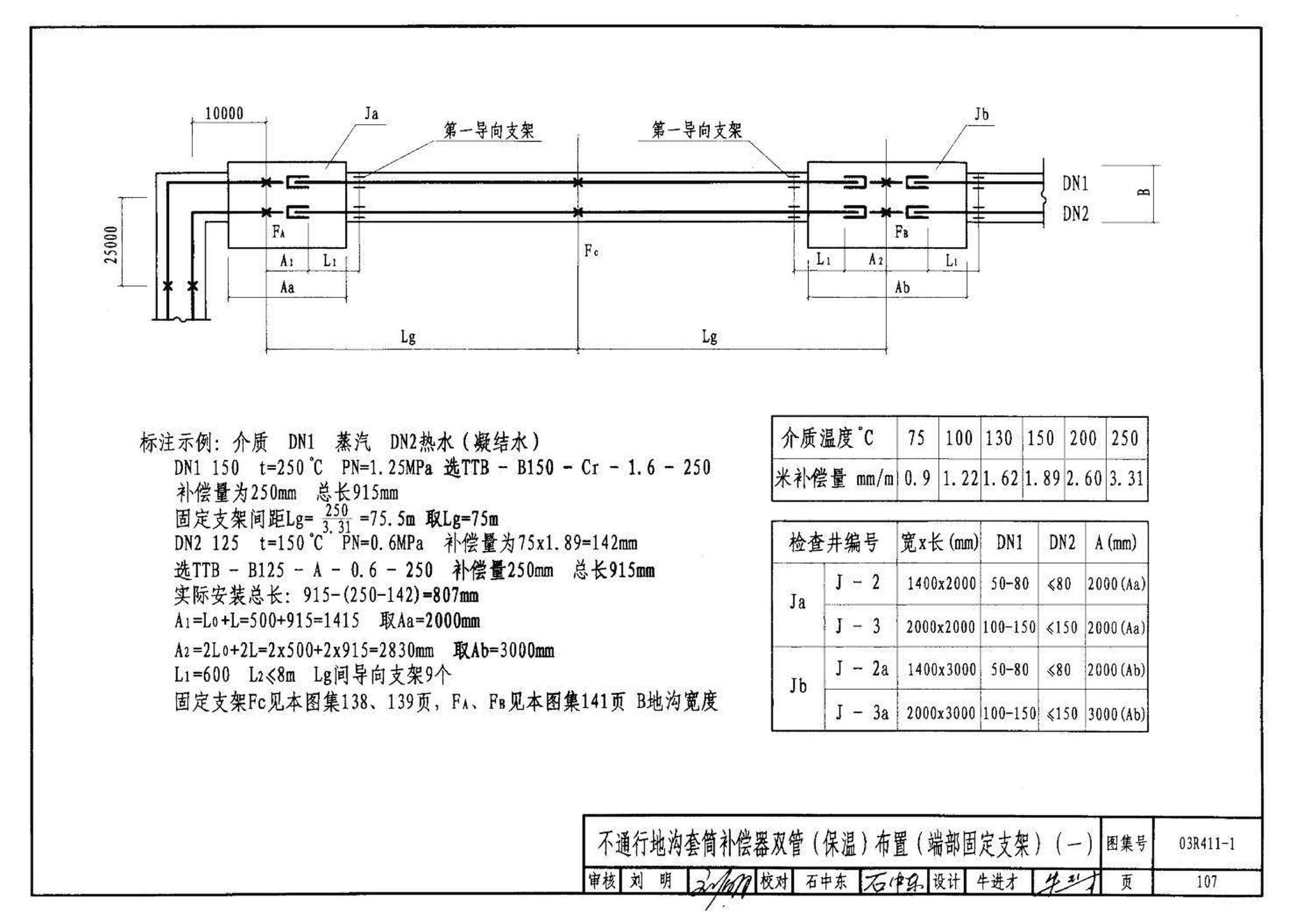 03R411-1--室外热力管道安装(地沟敷设)