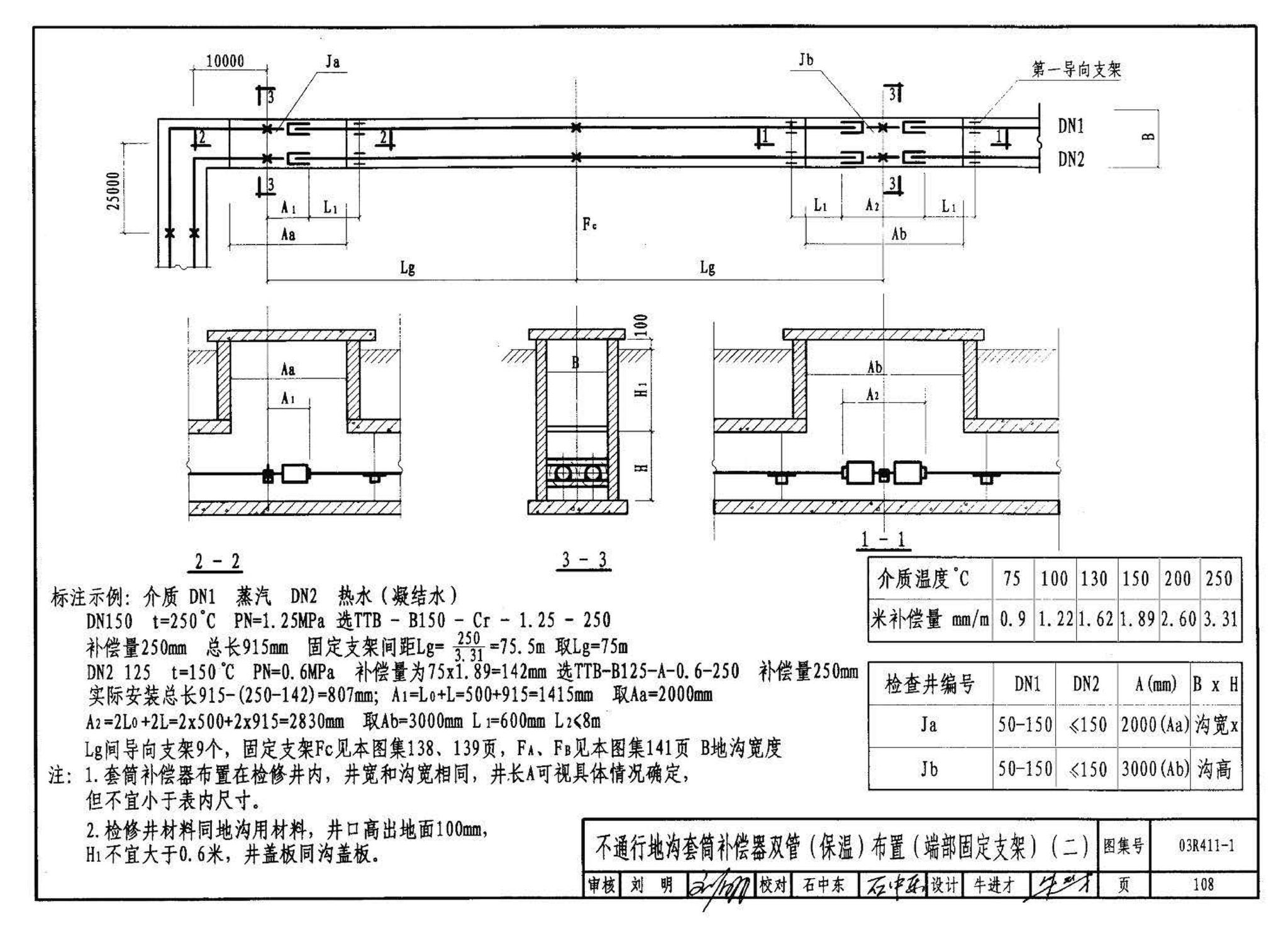 03R411-1--室外热力管道安装(地沟敷设)