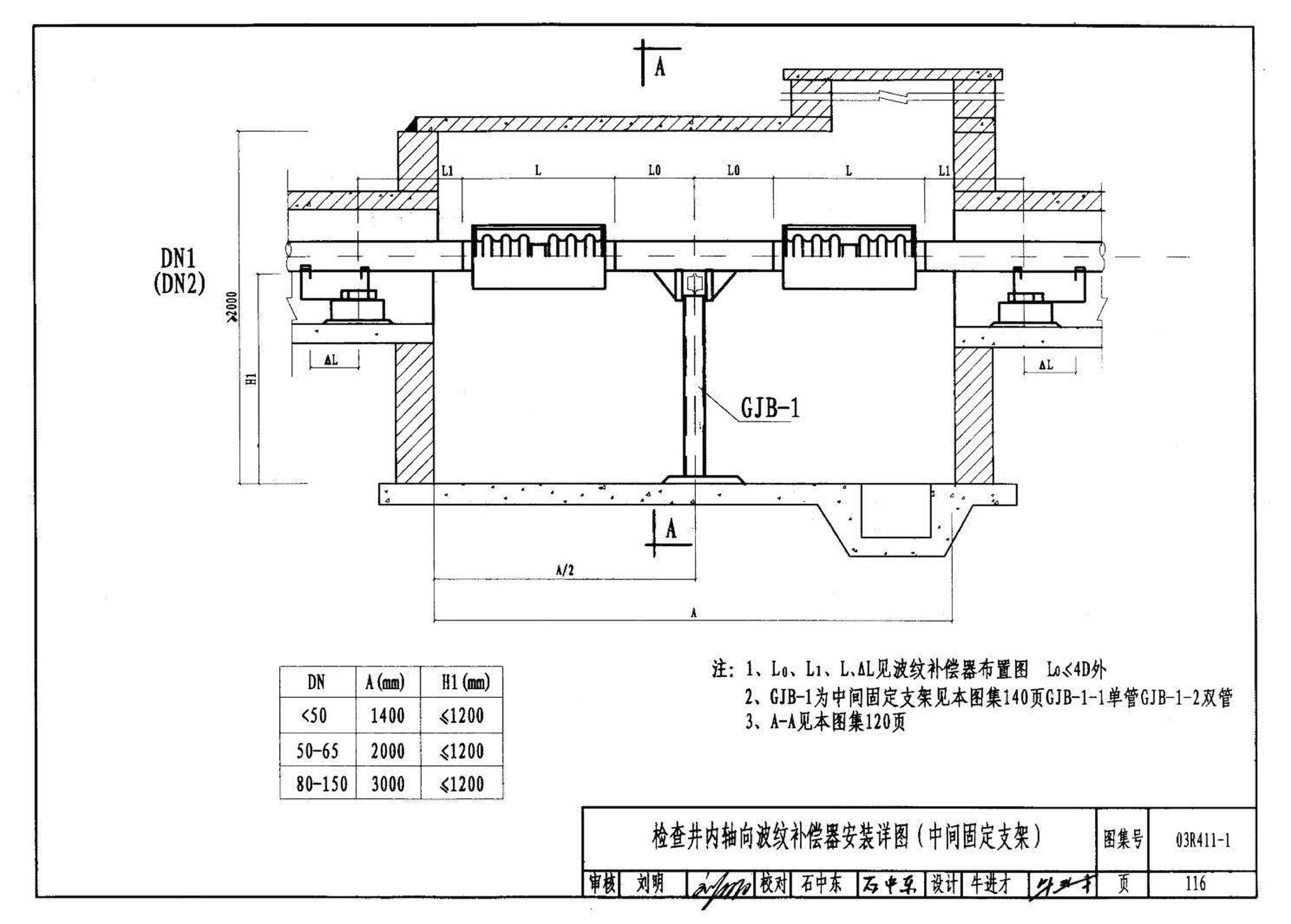 03R411-1--室外热力管道安装(地沟敷设)