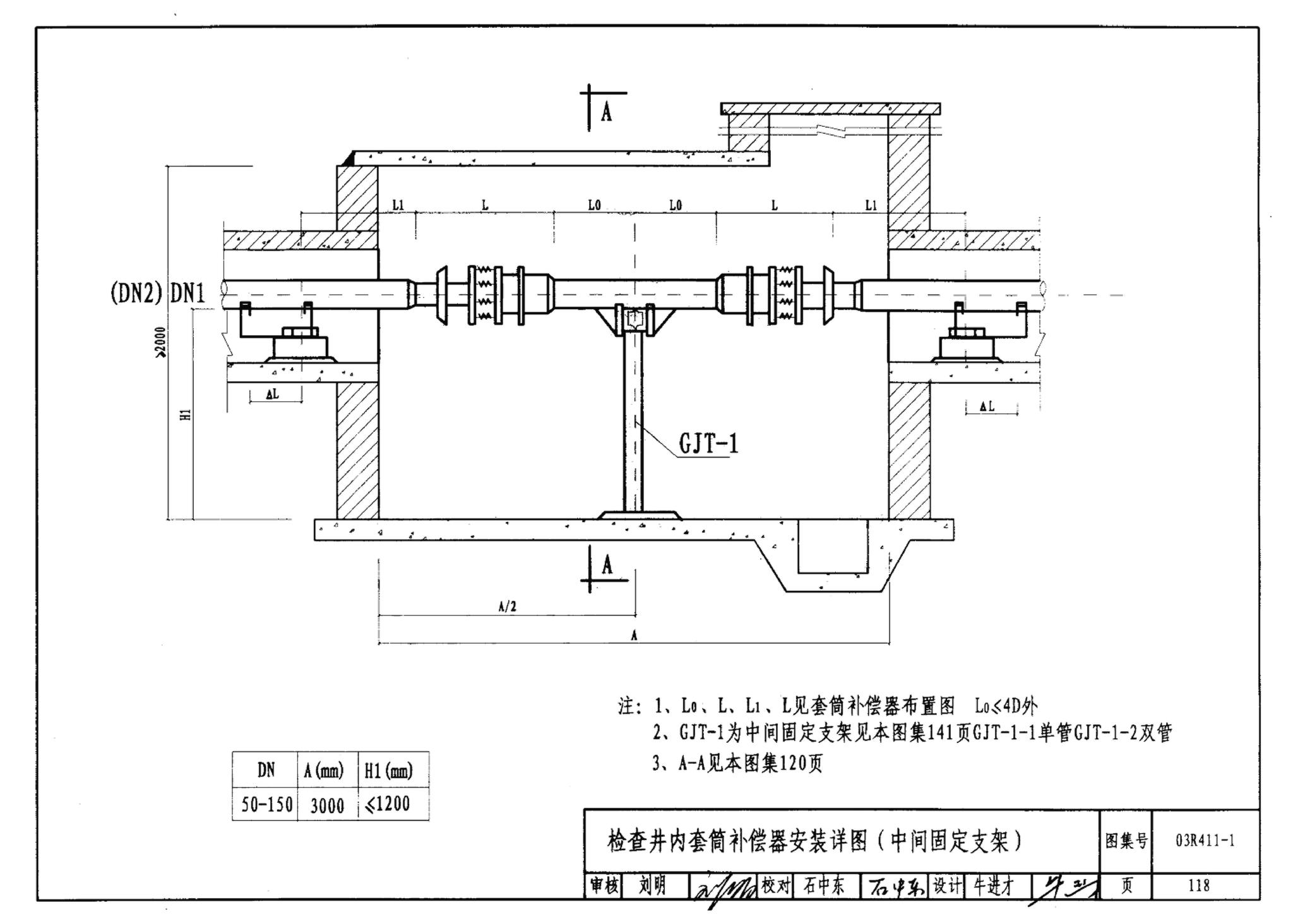 03R411-1--室外热力管道安装(地沟敷设)