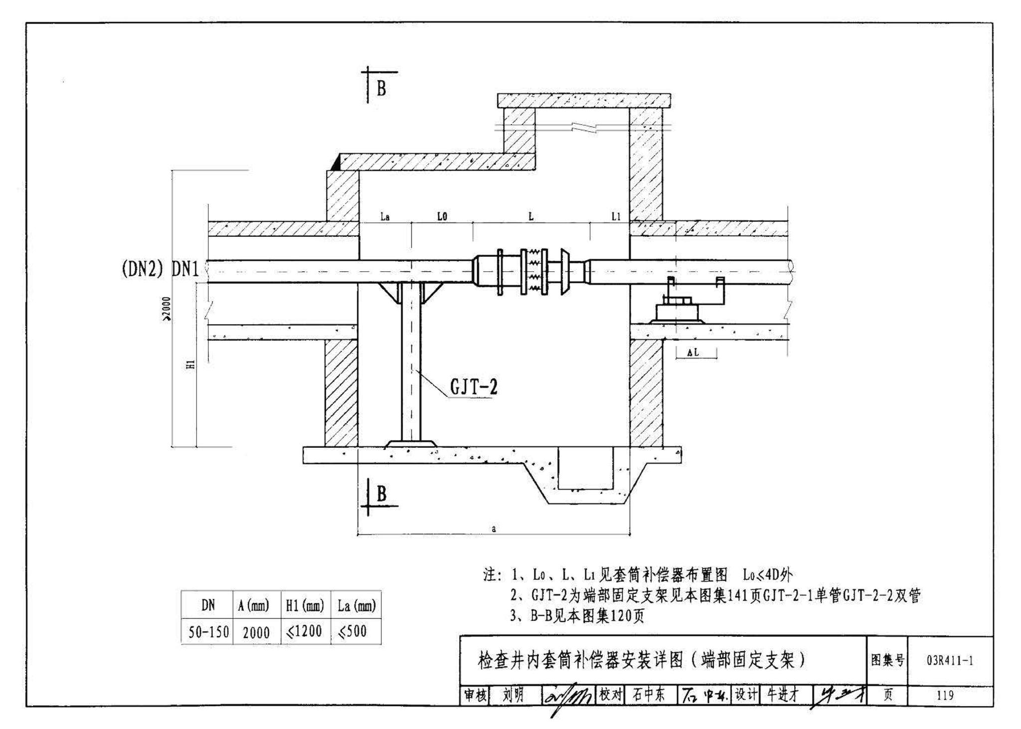 03R411-1--室外热力管道安装(地沟敷设)