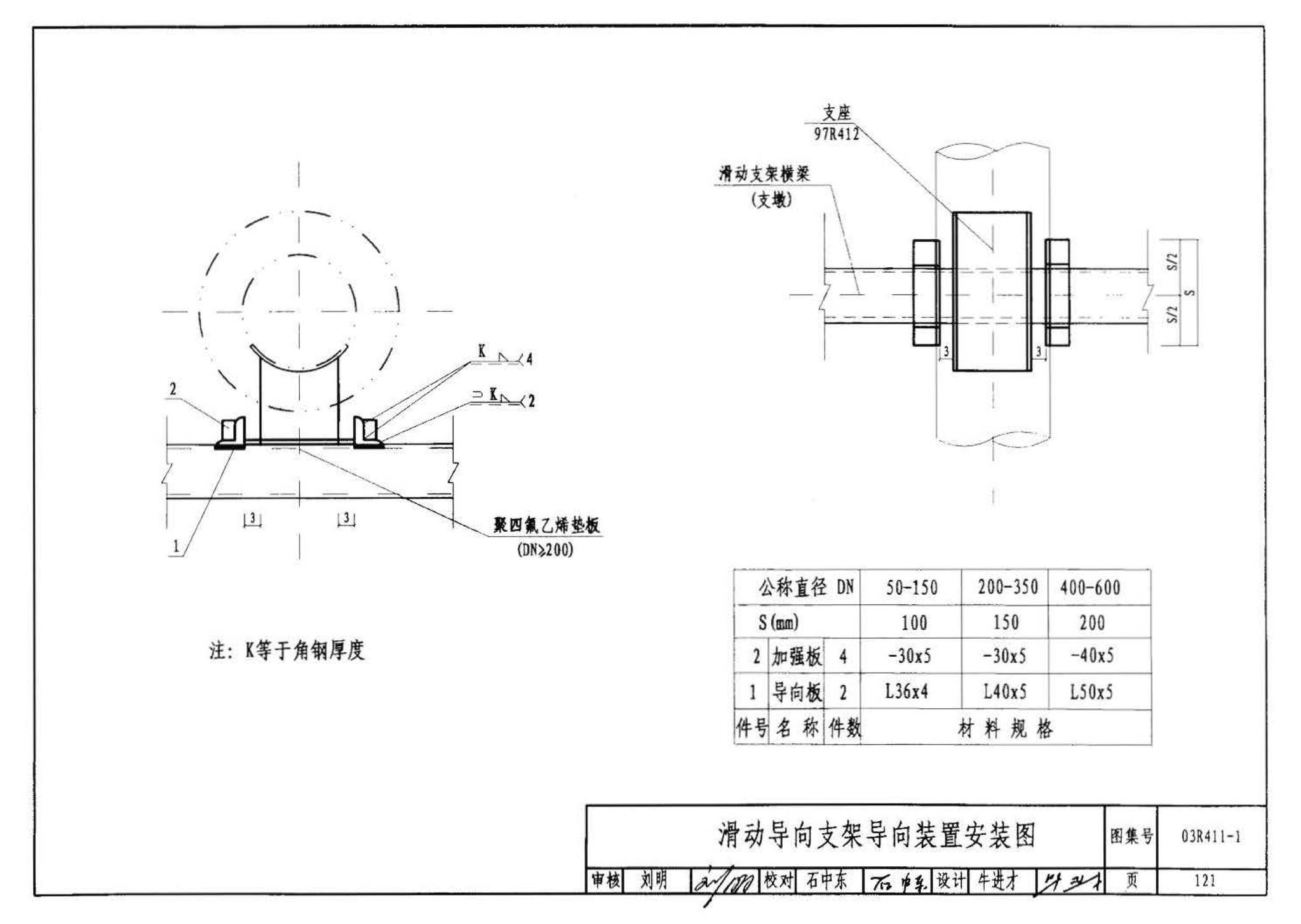 03R411-1--室外热力管道安装(地沟敷设)