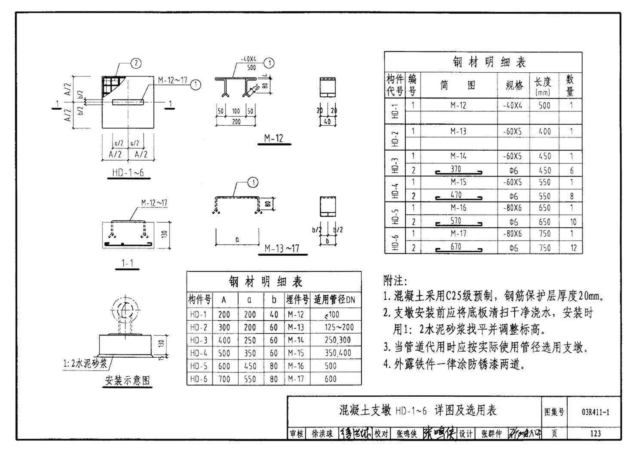 03R411-1--室外热力管道安装(地沟敷设)