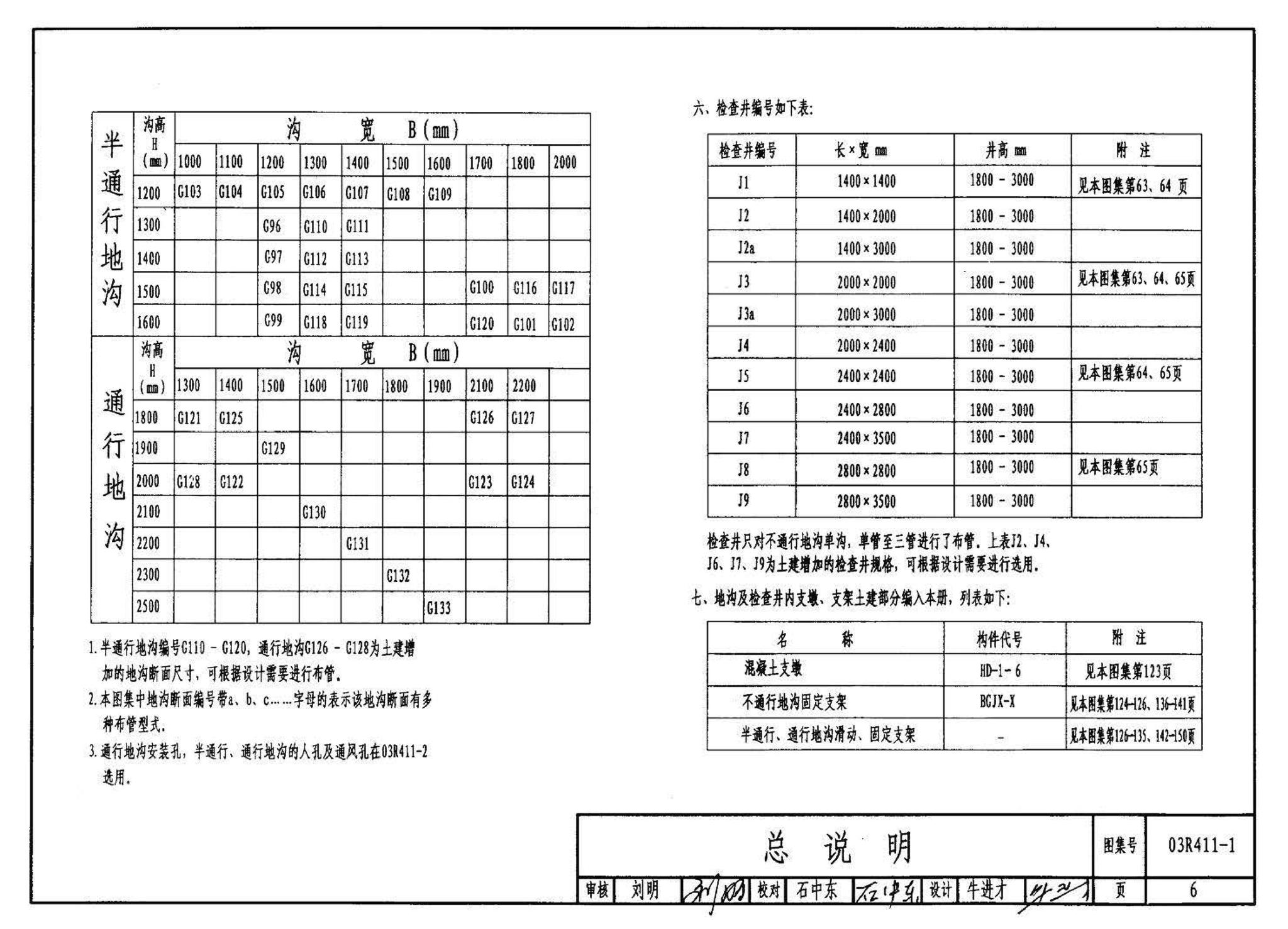 03R411-1--室外热力管道安装(地沟敷设)