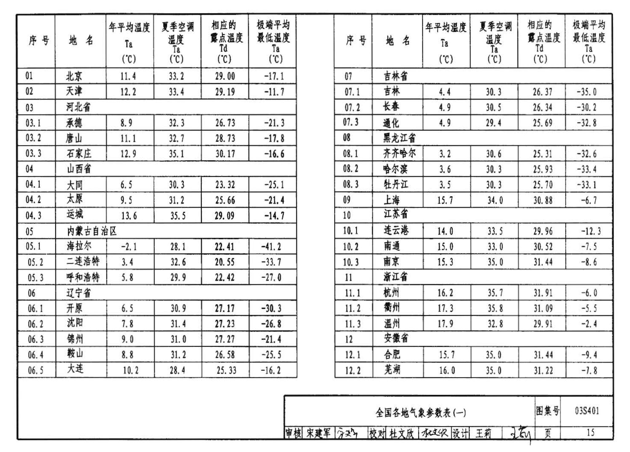 03S401--管道和设备保温、防结露及电伴热