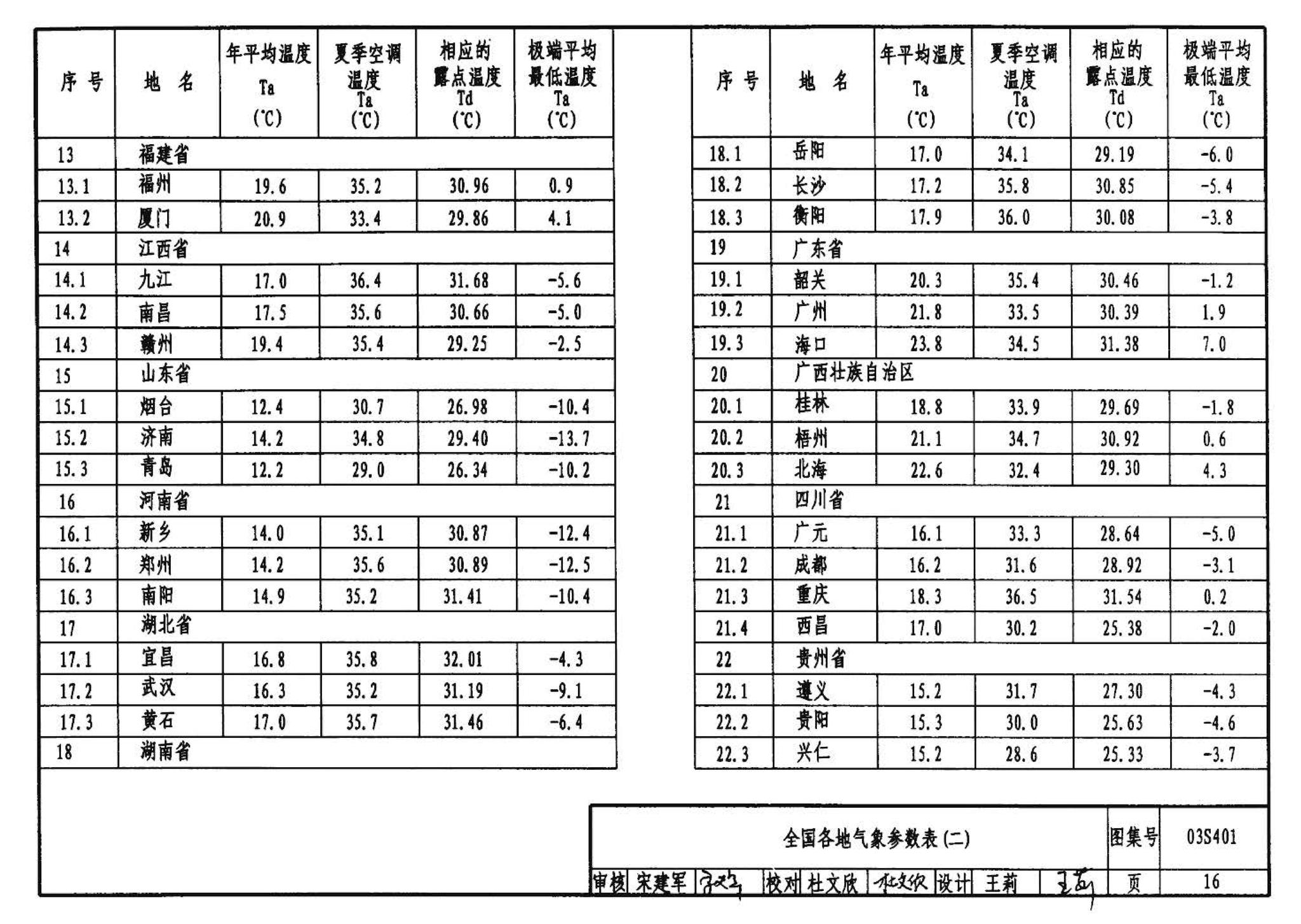 03S401--管道和设备保温、防结露及电伴热