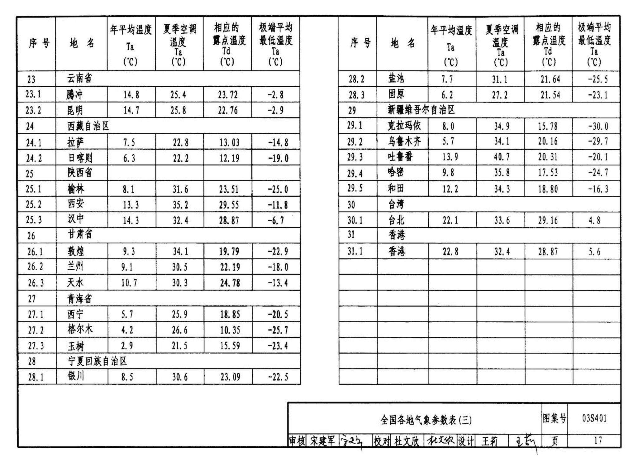 03S401--管道和设备保温、防结露及电伴热