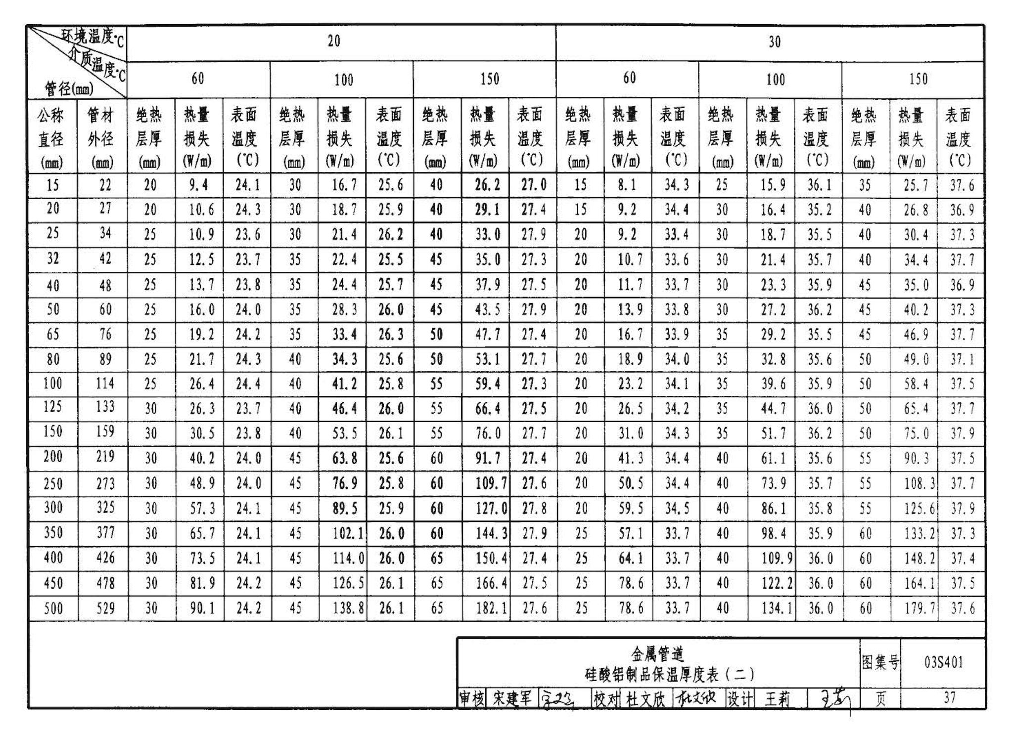 03S401--管道和设备保温、防结露及电伴热