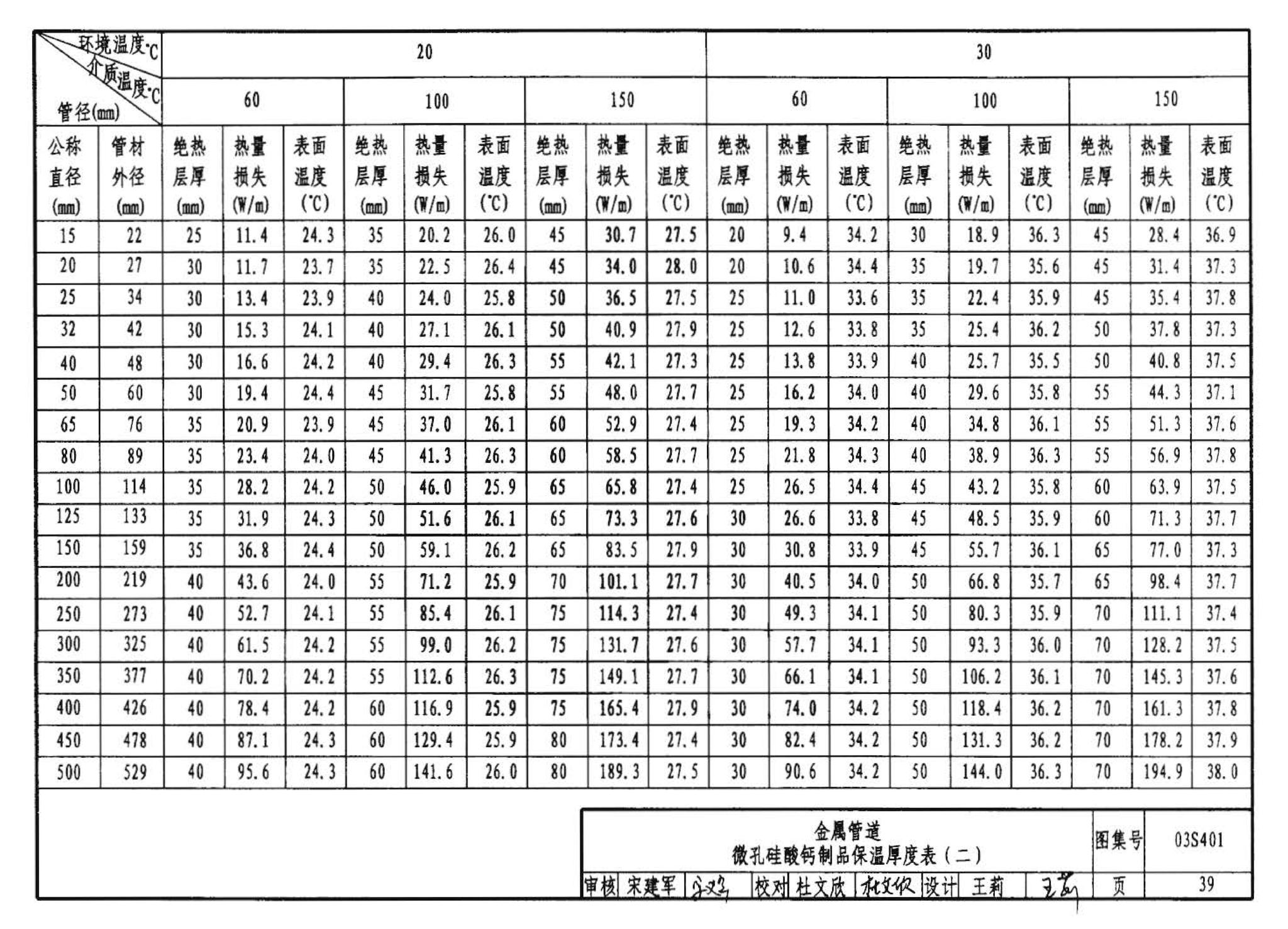 03S401--管道和设备保温、防结露及电伴热