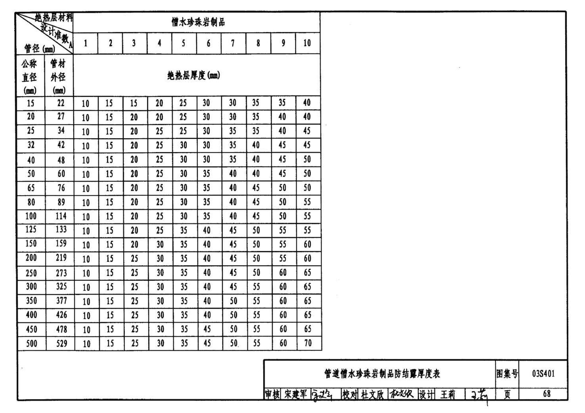 03S401--管道和设备保温、防结露及电伴热