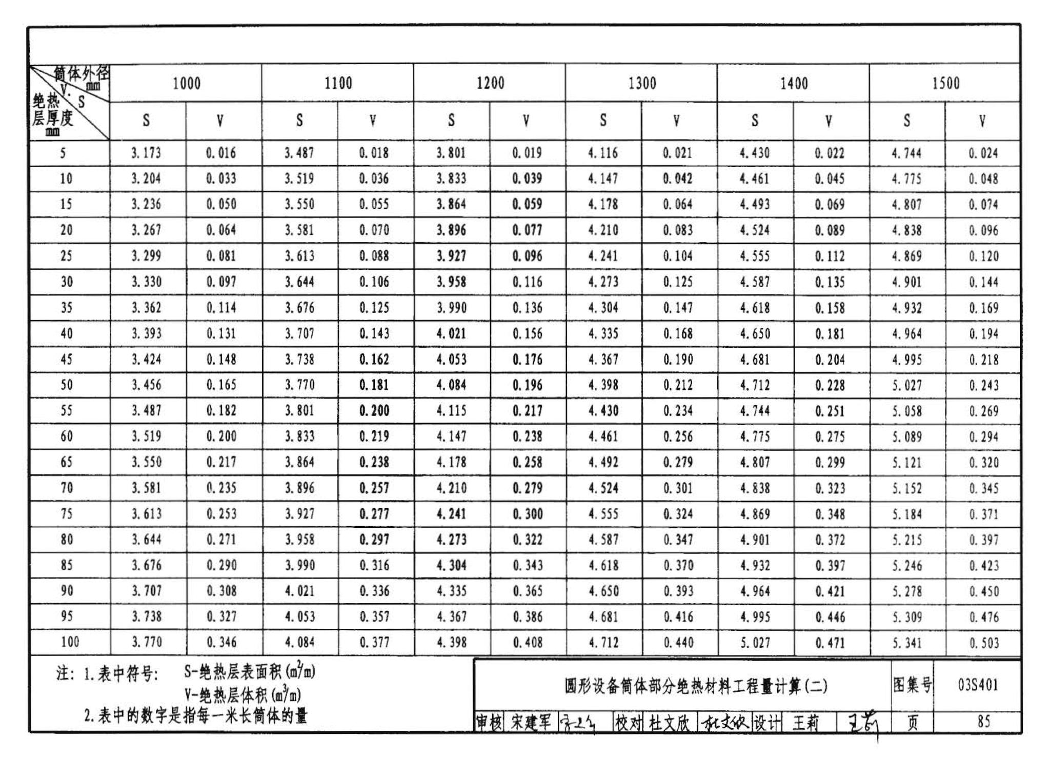 03S401--管道和设备保温、防结露及电伴热