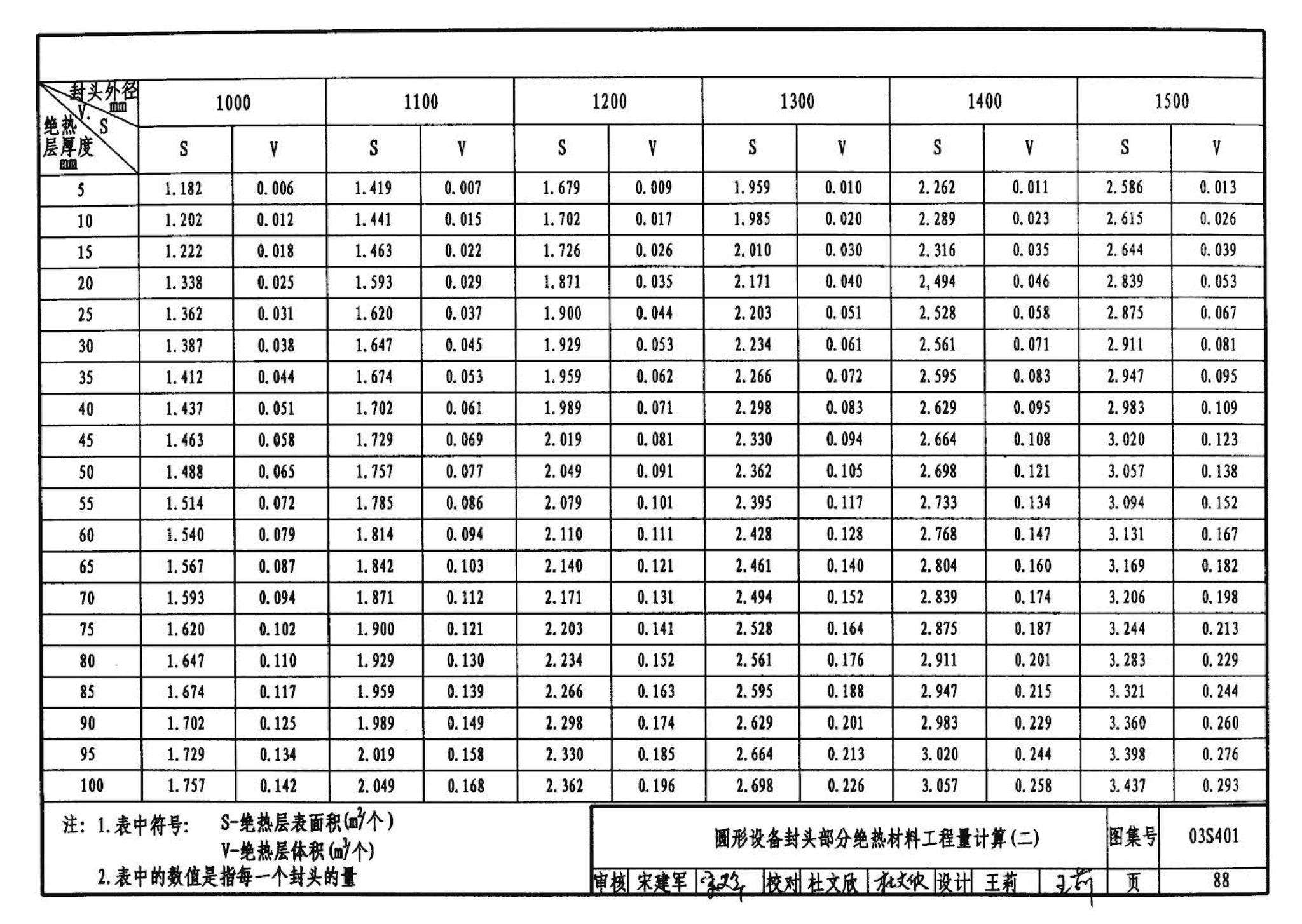 03S401--管道和设备保温、防结露及电伴热