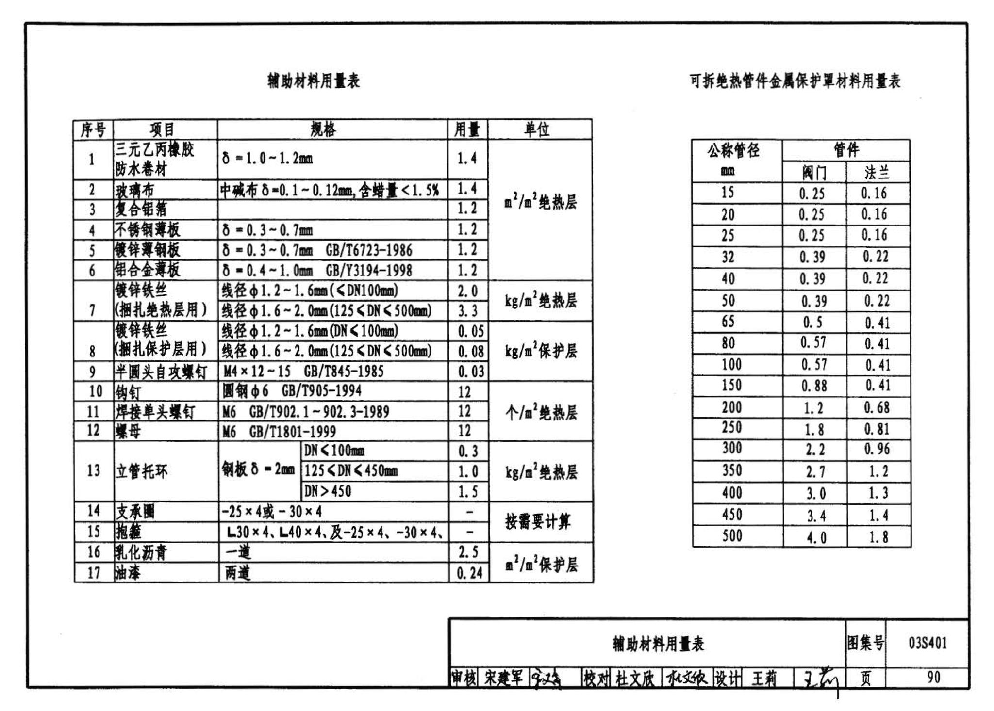 03S401--管道和设备保温、防结露及电伴热