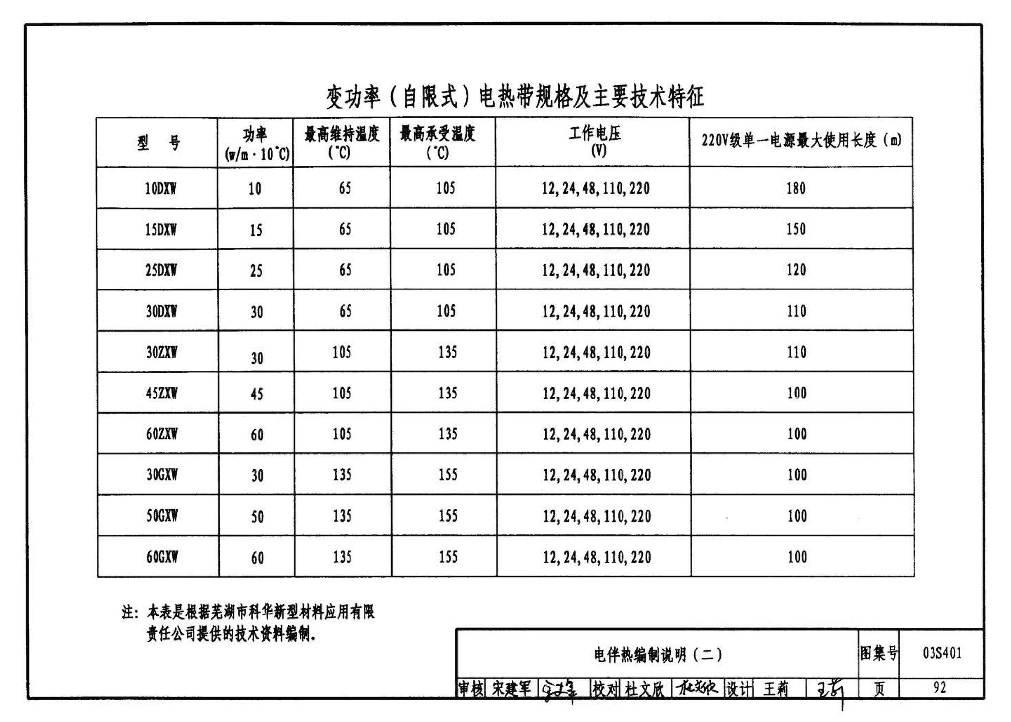 03S401--管道和设备保温、防结露及电伴热