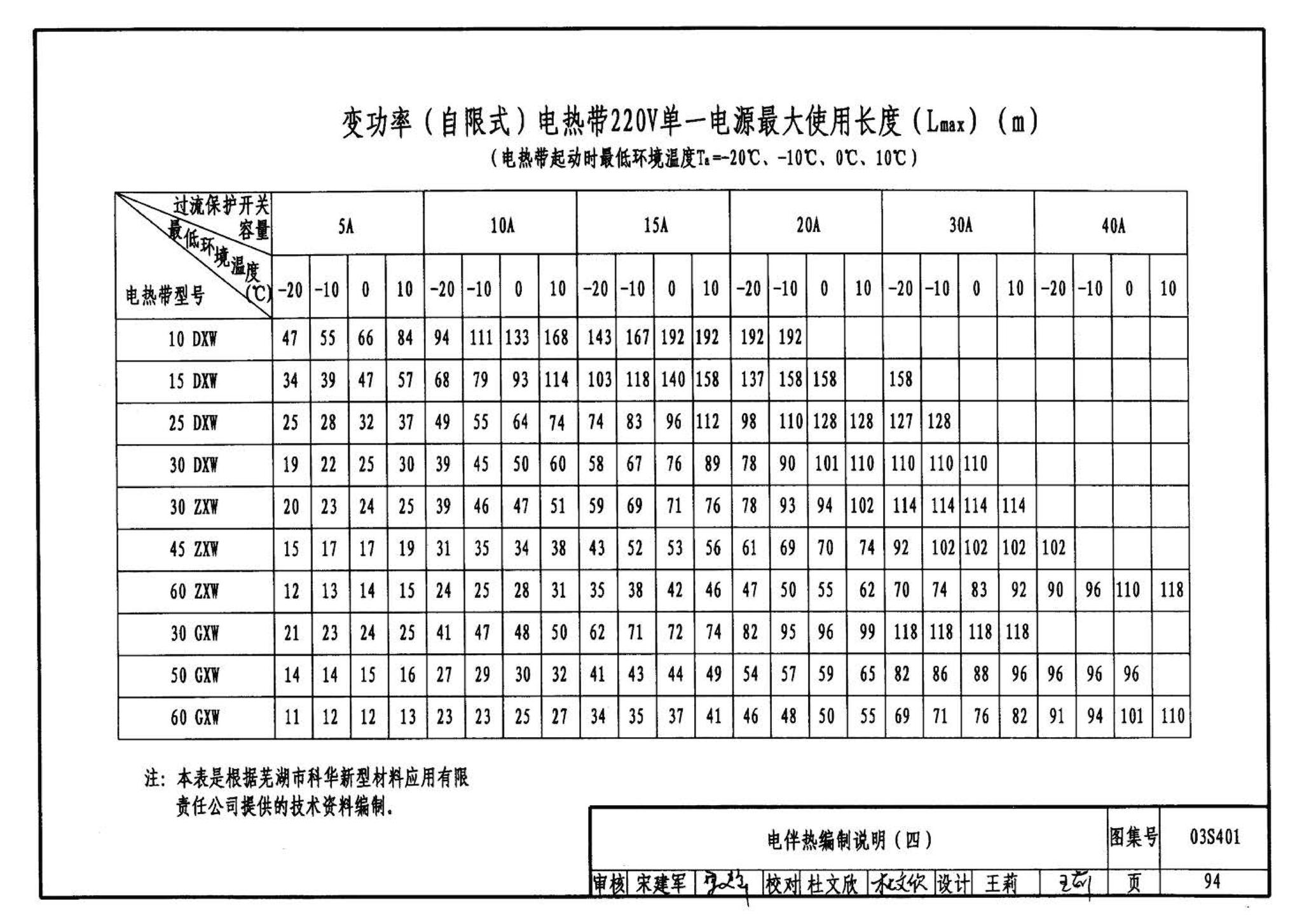 03S401--管道和设备保温、防结露及电伴热